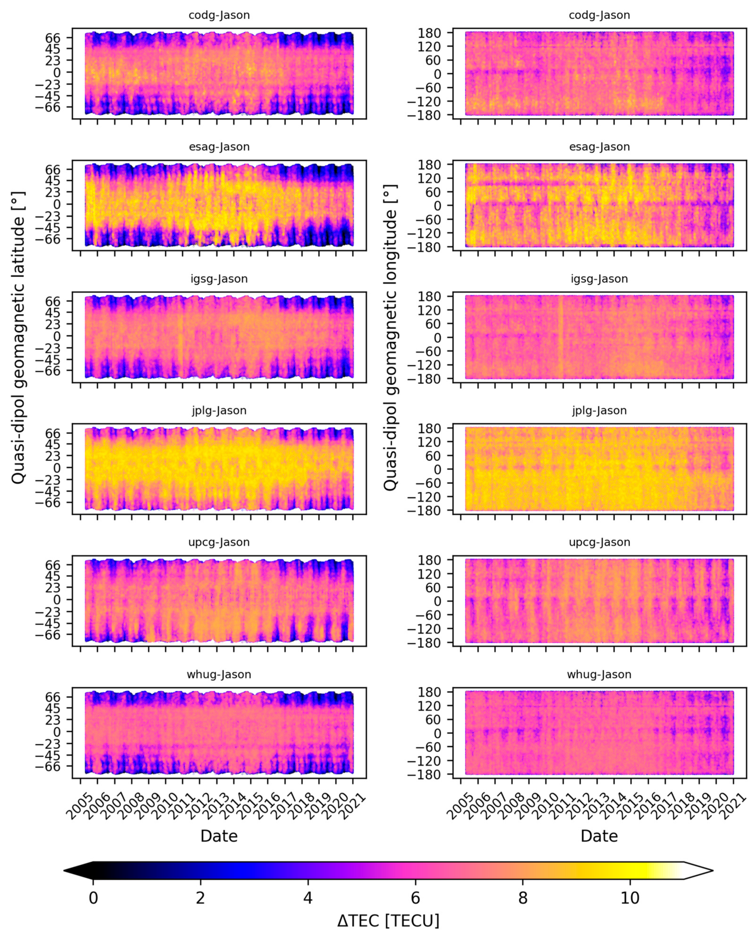 Remotesensing 15 05053 g008