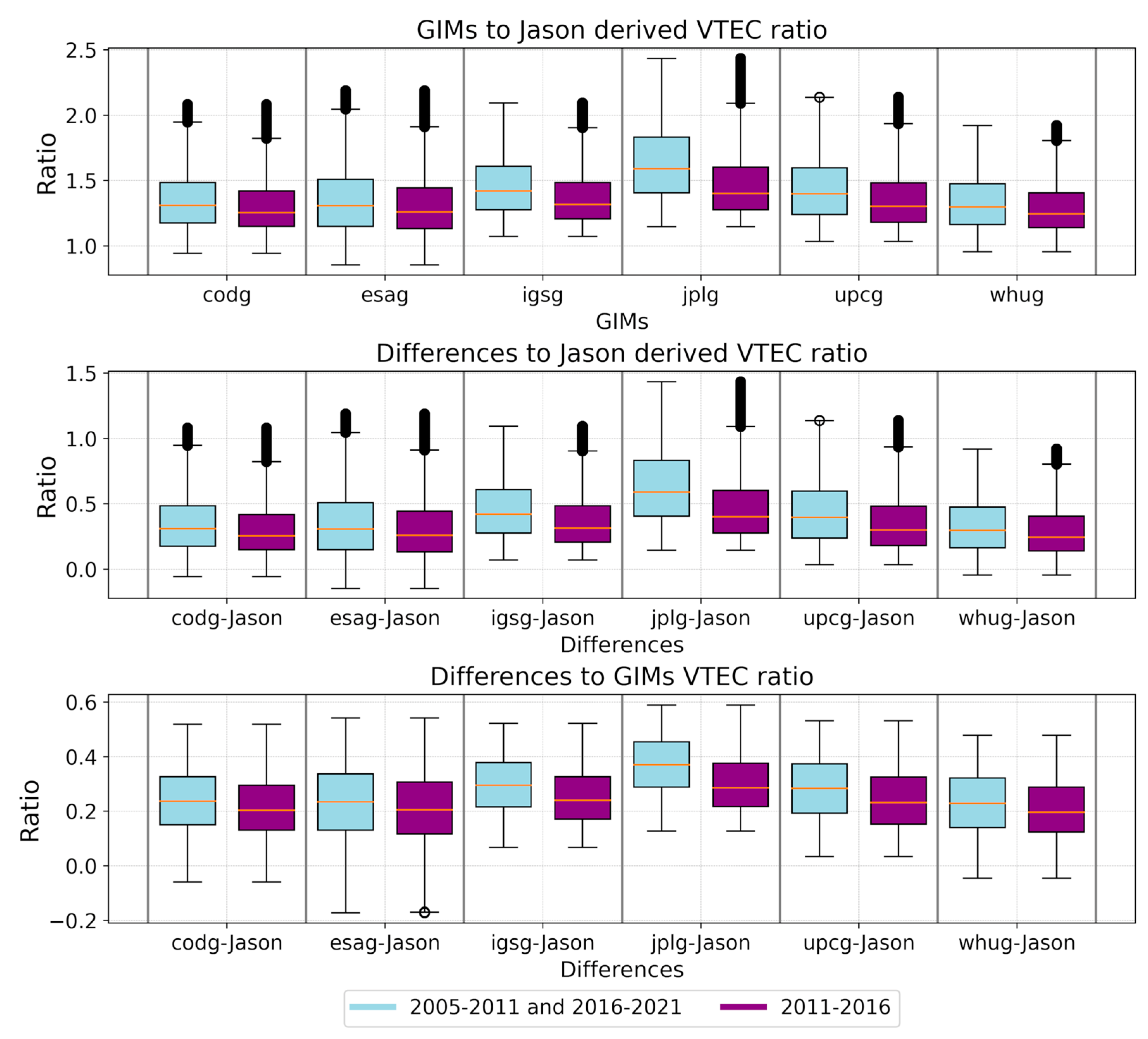 Remotesensing 15 05053 g009
