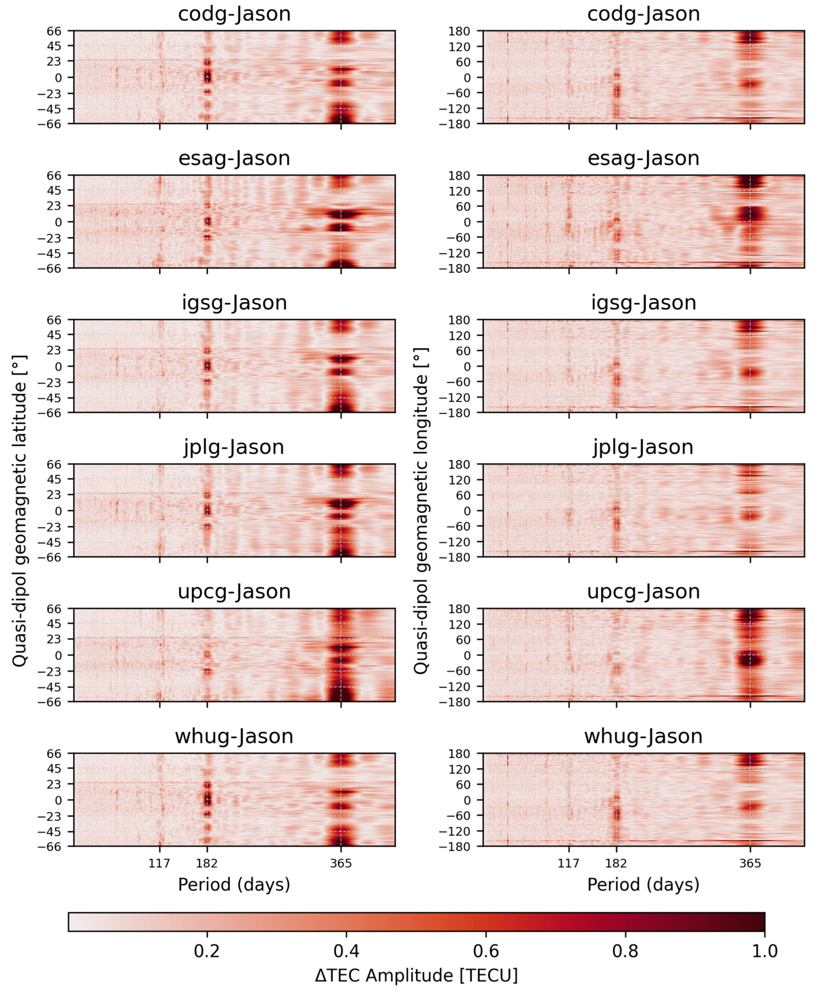 Remotesensing 15 05053 g010