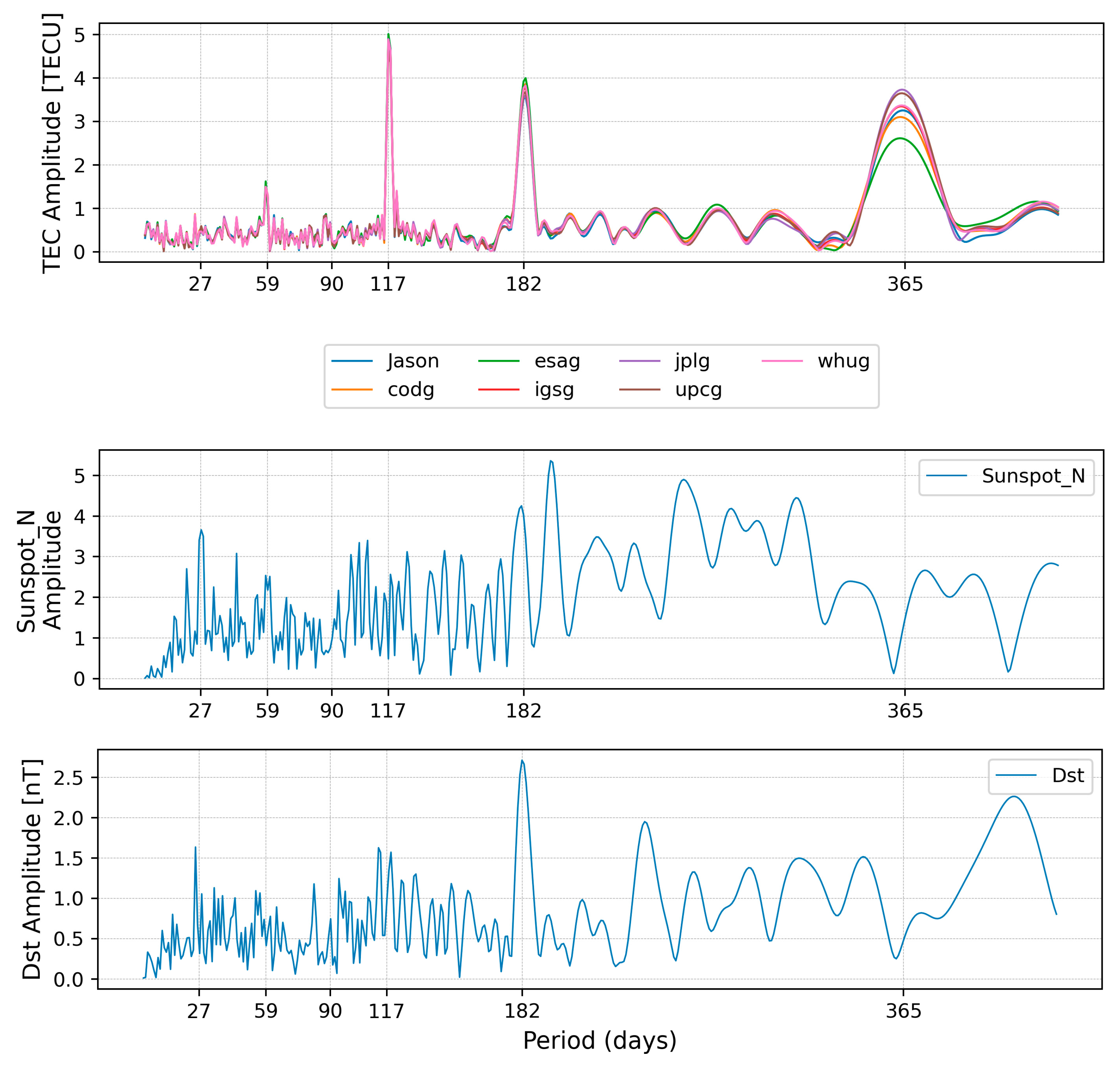 Remotesensing 15 05053 g011