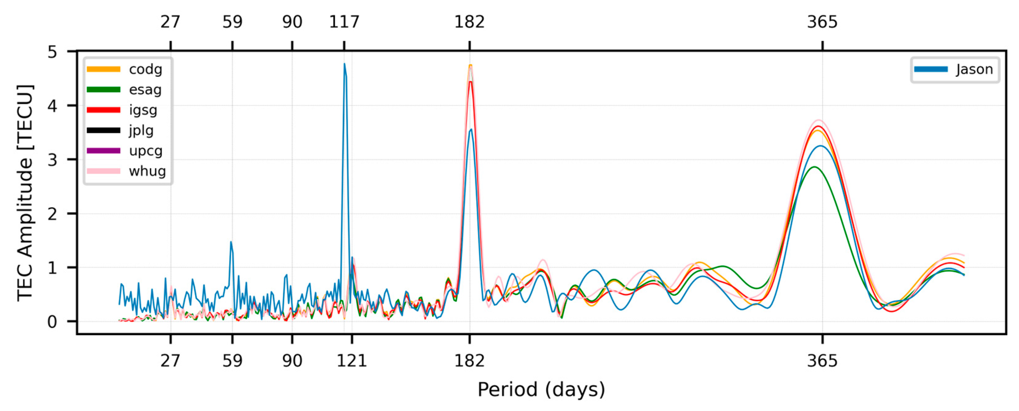 Remotesensing 15 05053 g012