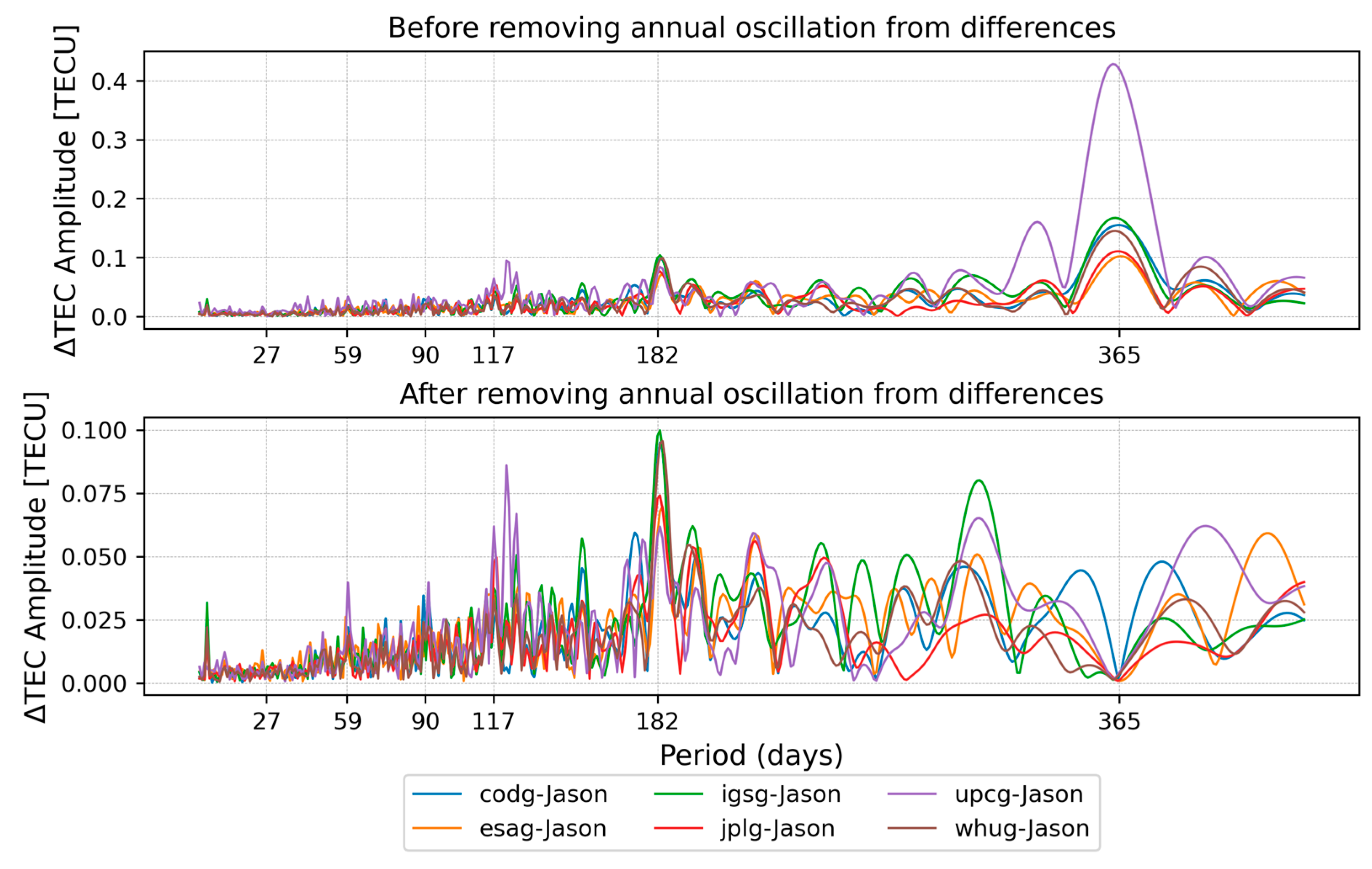 Remotesensing 15 05053 g013