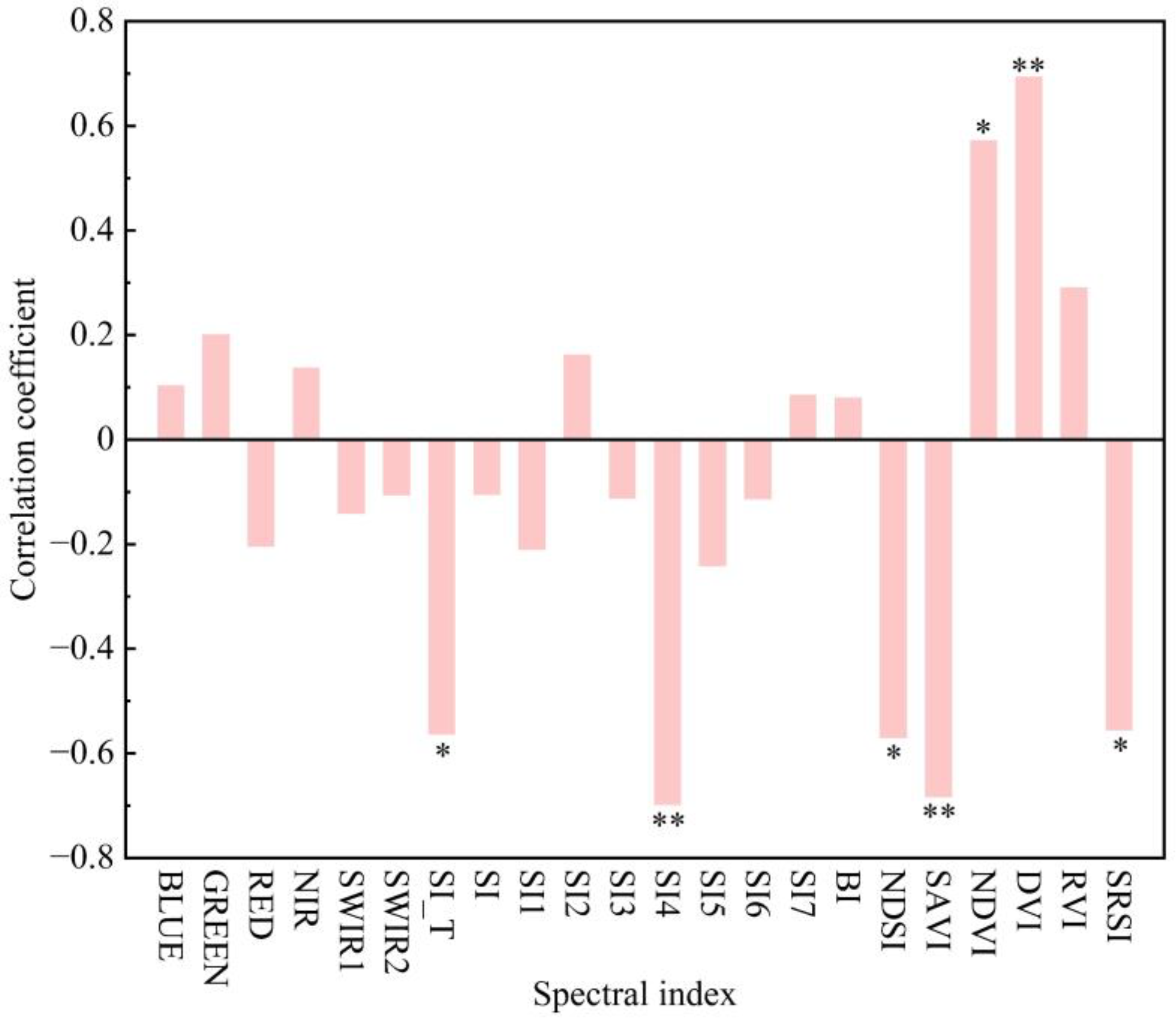 Remotesensing 15 05054 g002