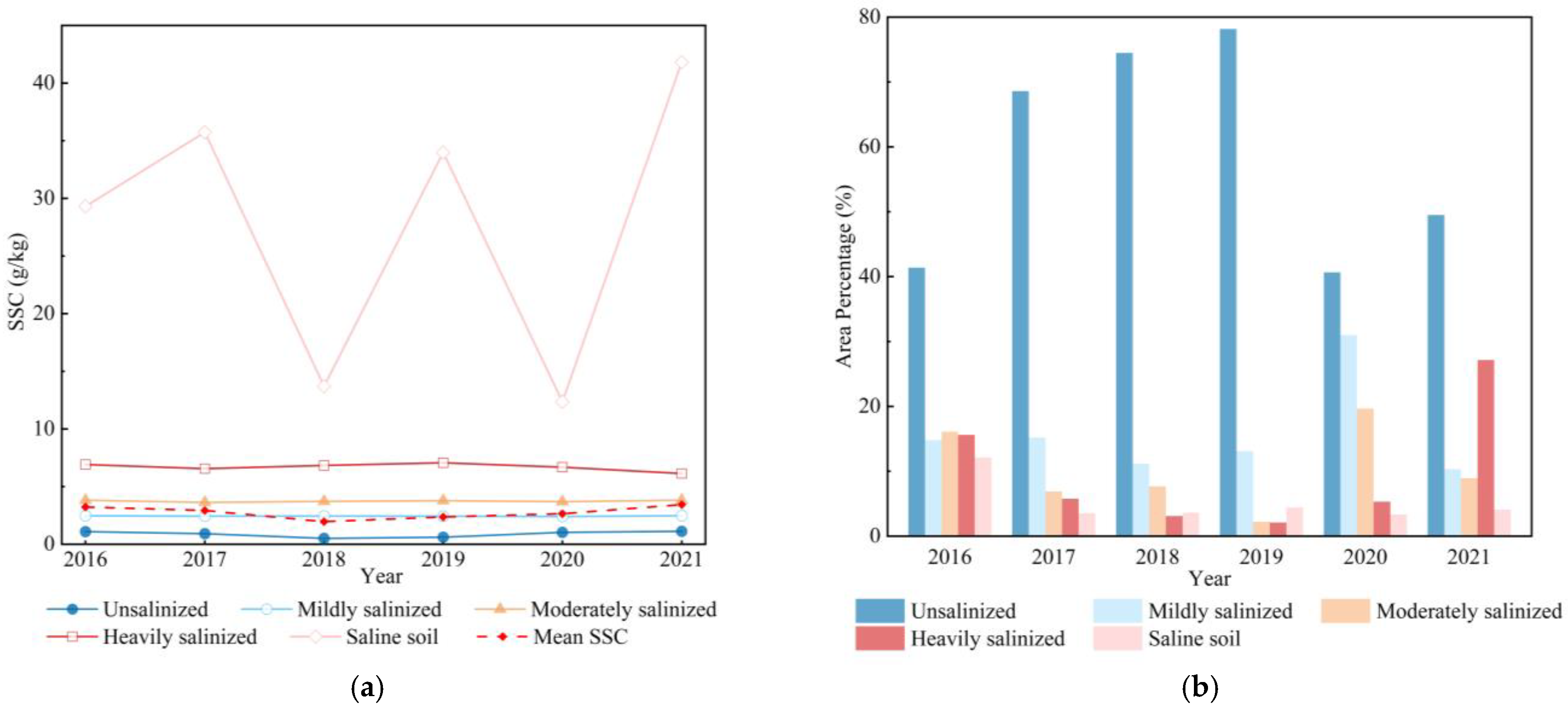 Remotesensing 15 05054 g004