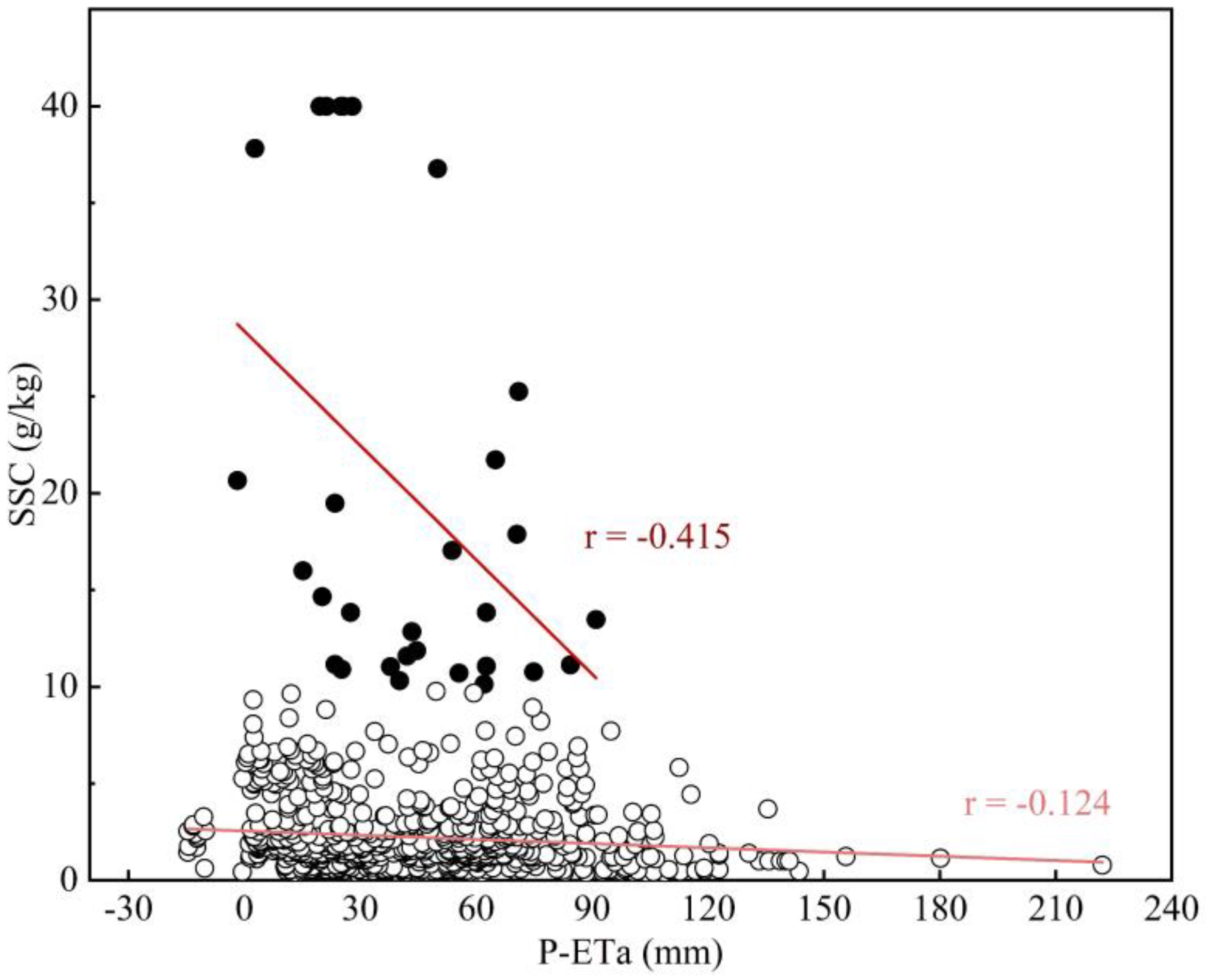 Remotesensing 15 05054 g006