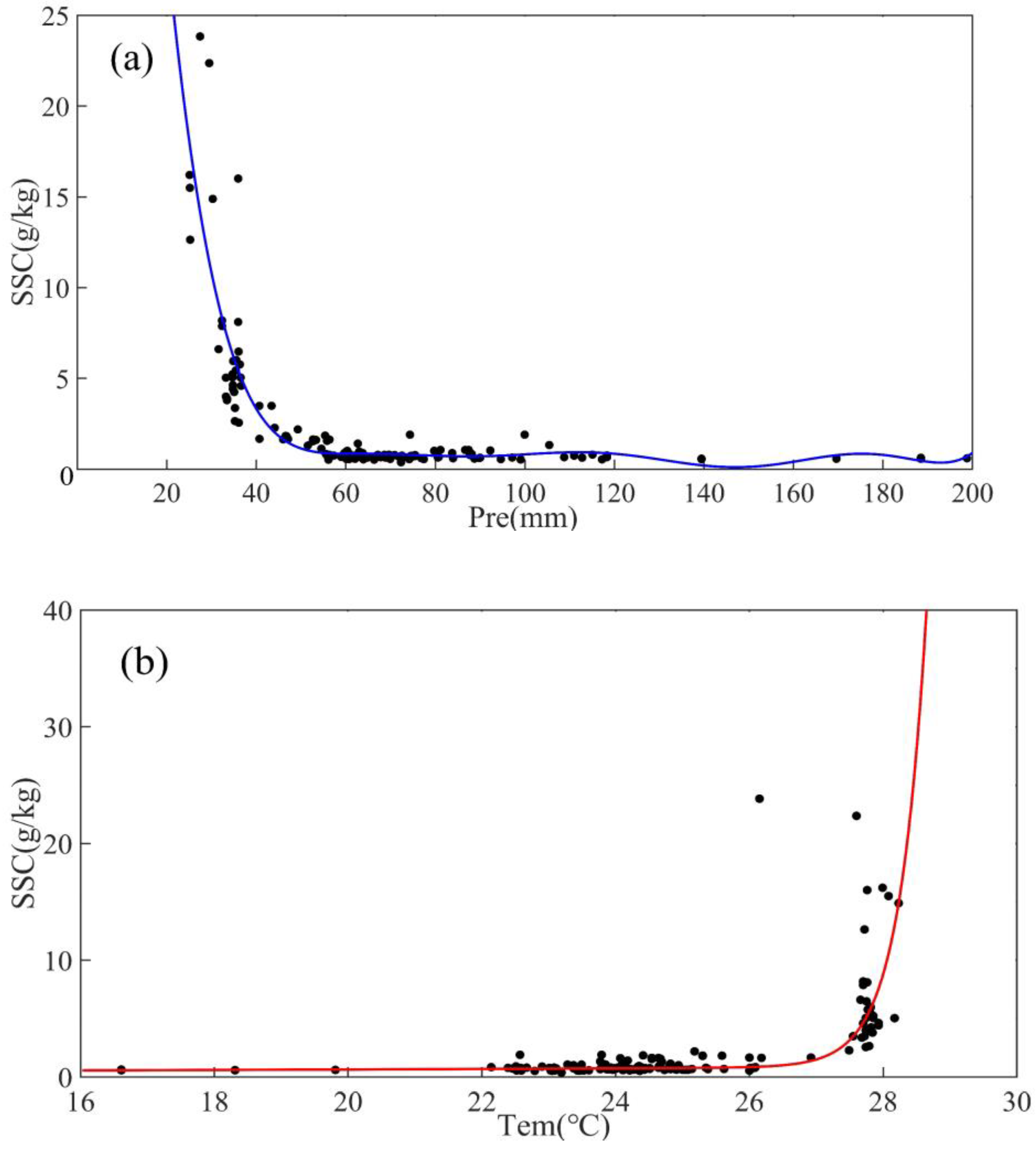 Remotesensing 15 05054 g007