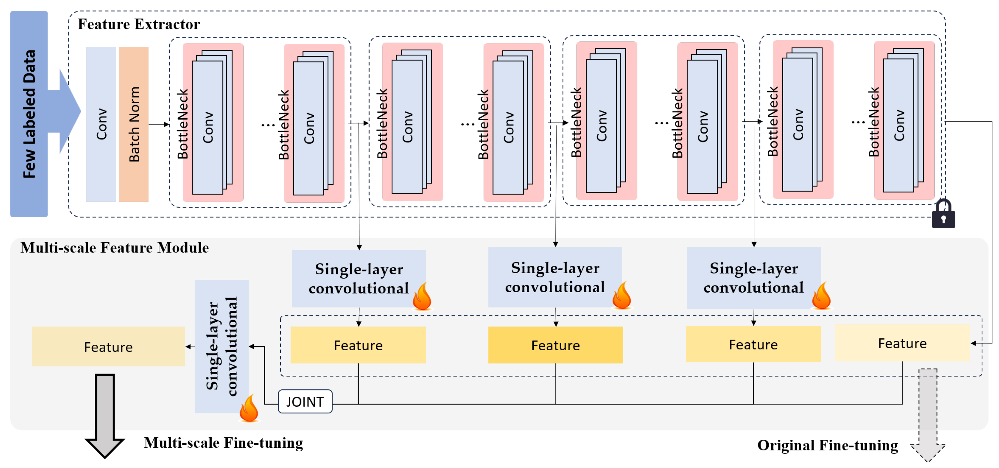Remotesensing 15 05056 g003