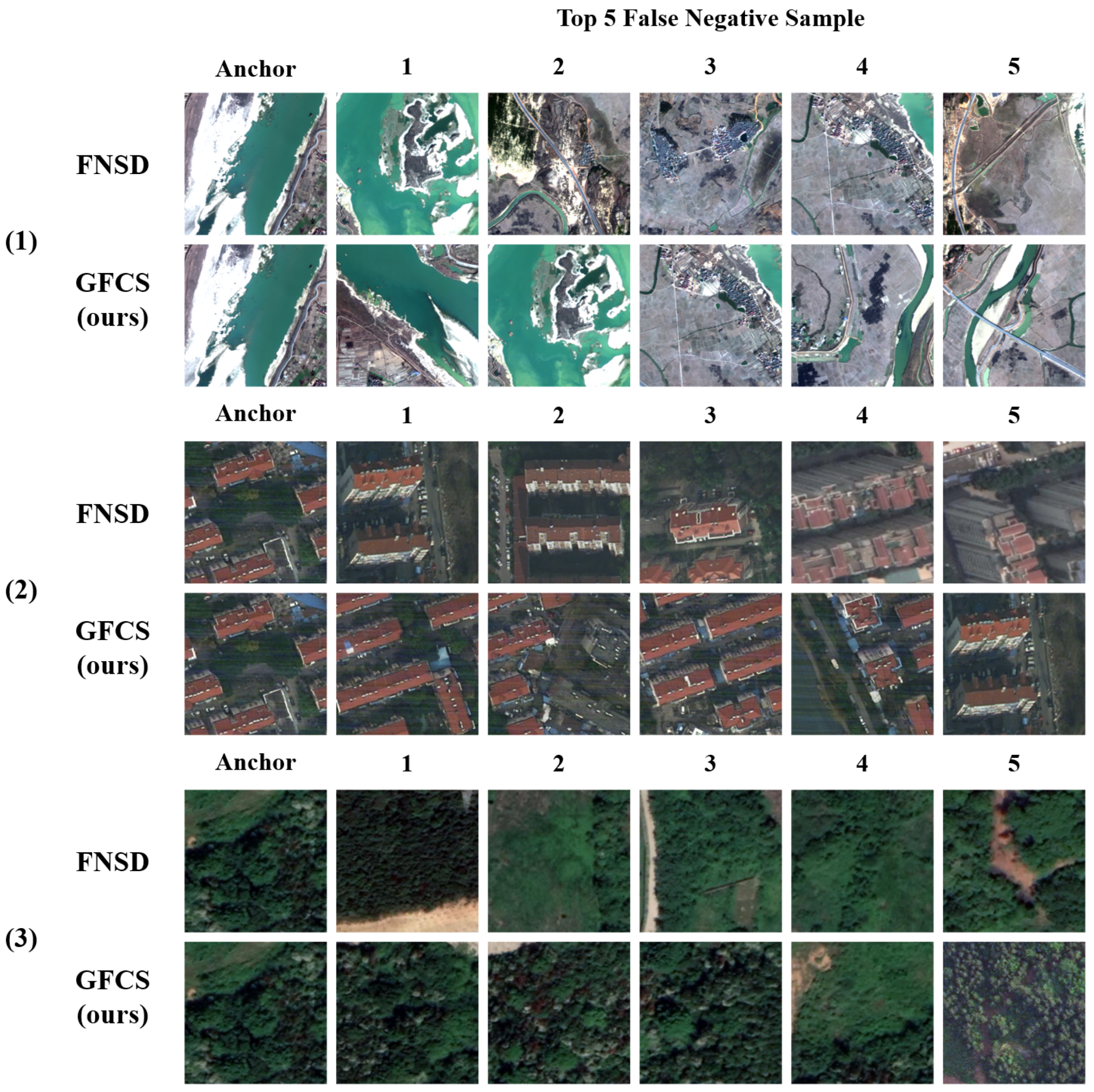 Remotesensing 15 05056 g005