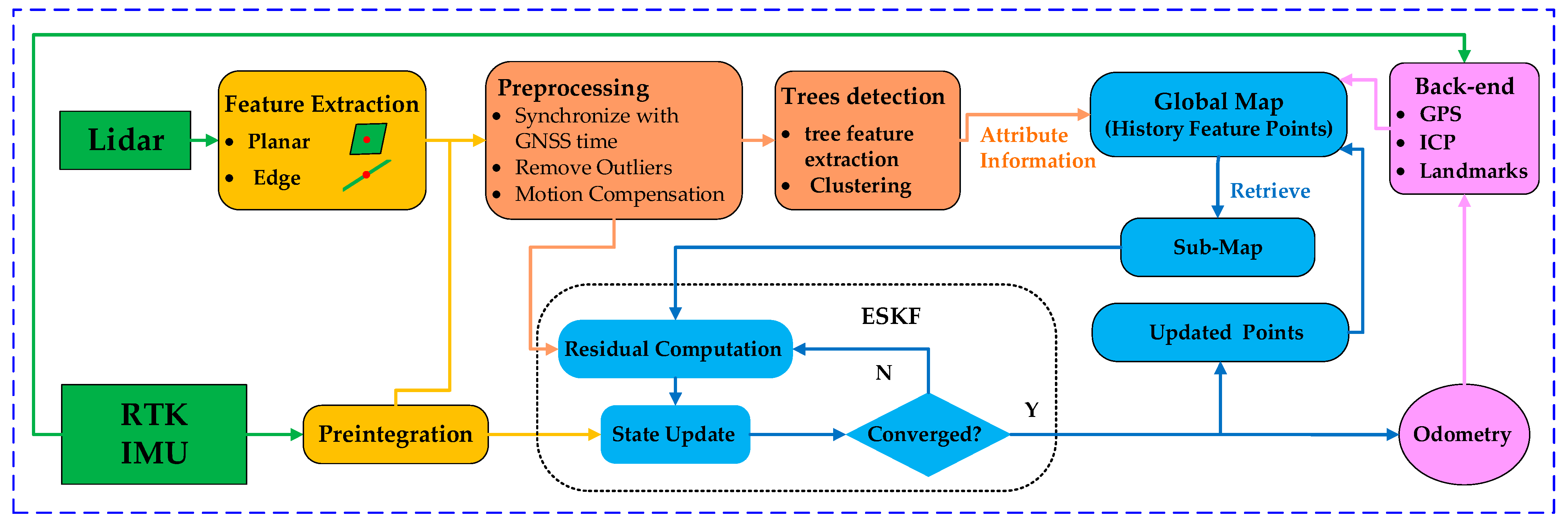 Remotesensing 15 05057 g001