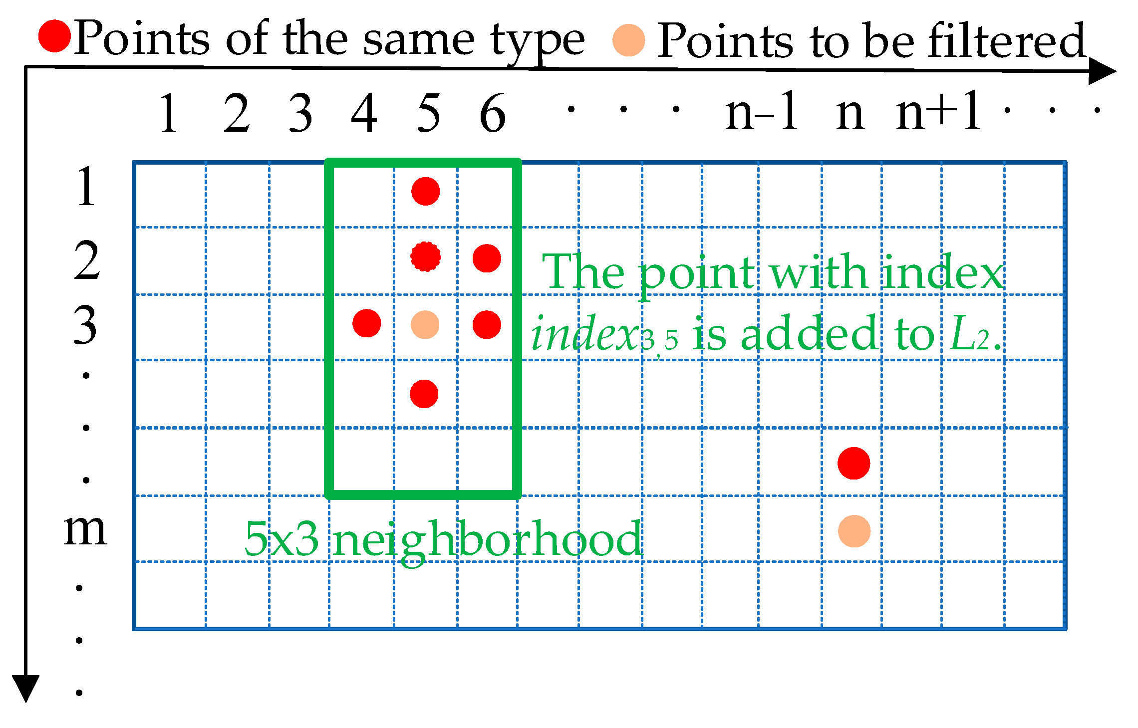 Remotesensing 15 05057 g004