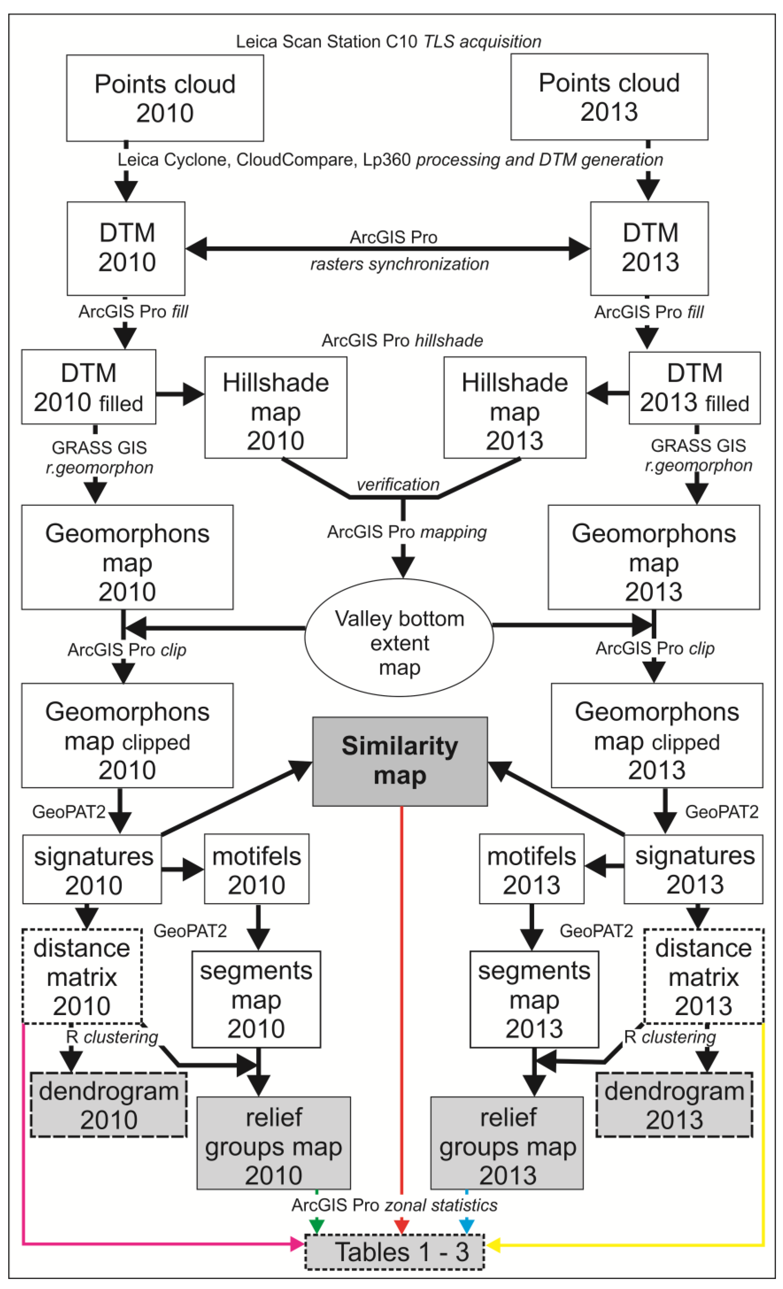 Remotesensing 15 05066 g002