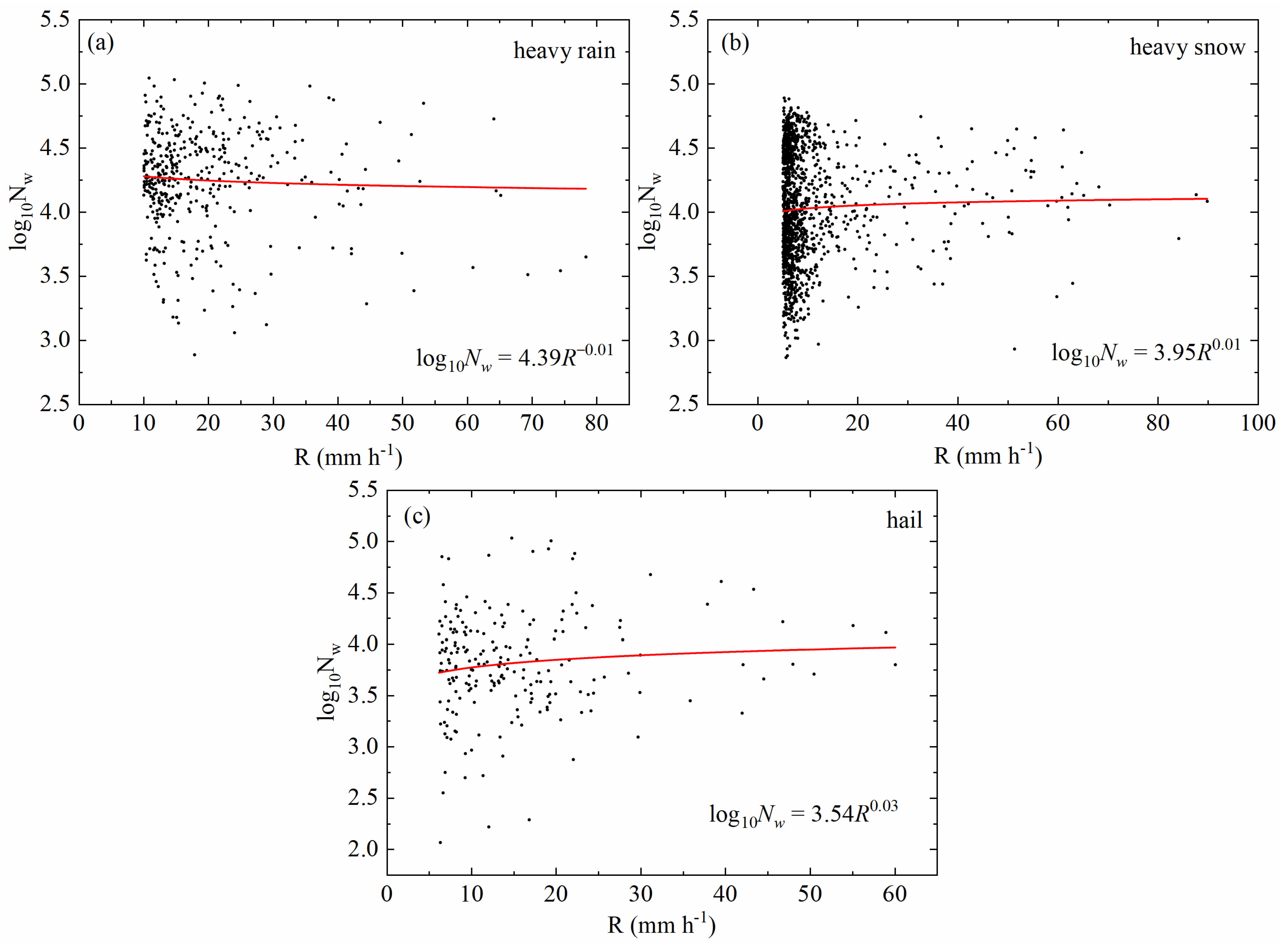 Remotesensing 15 05068 g005