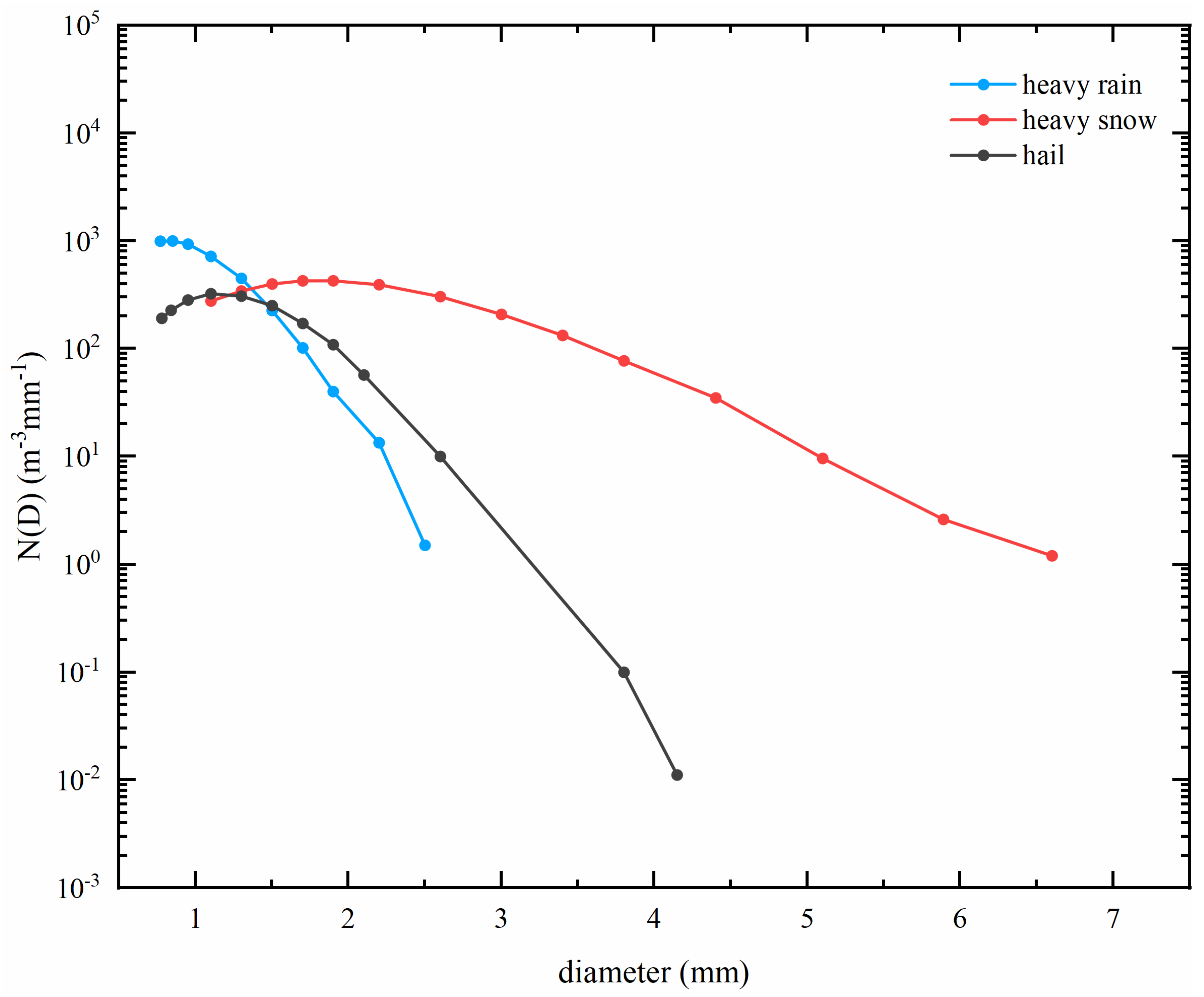 Remotesensing 15 05068 g007