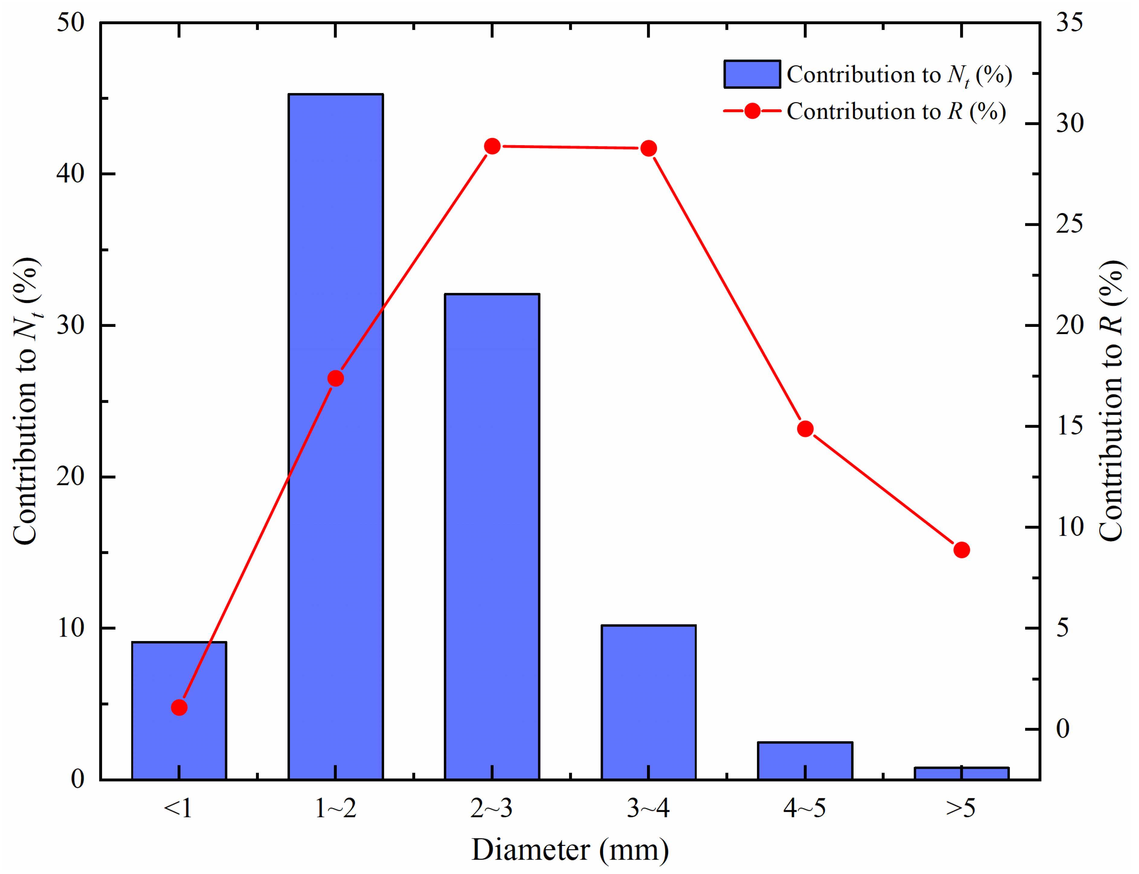 Remotesensing 15 05068 g008
