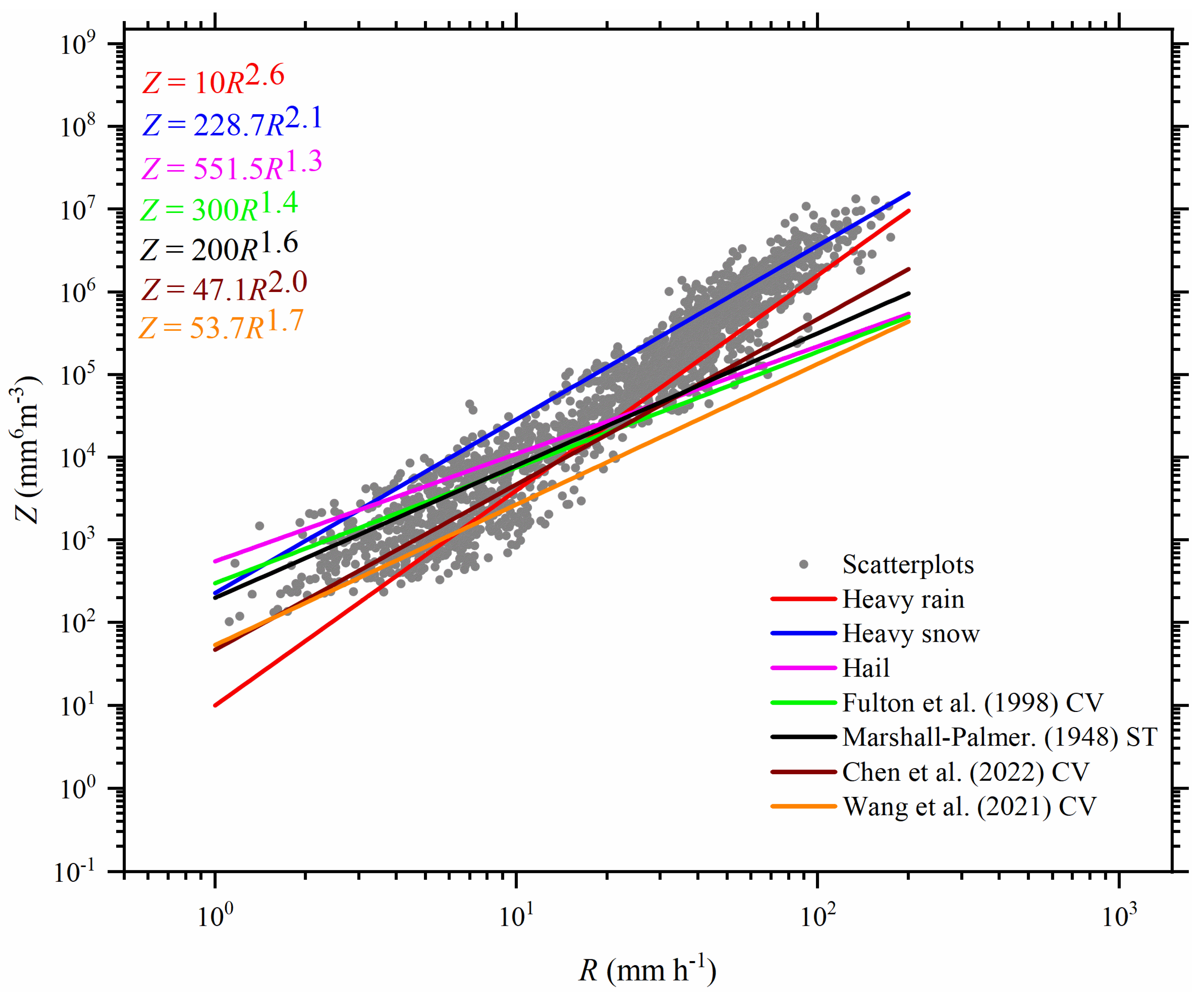 Remotesensing 15 05068 g009
