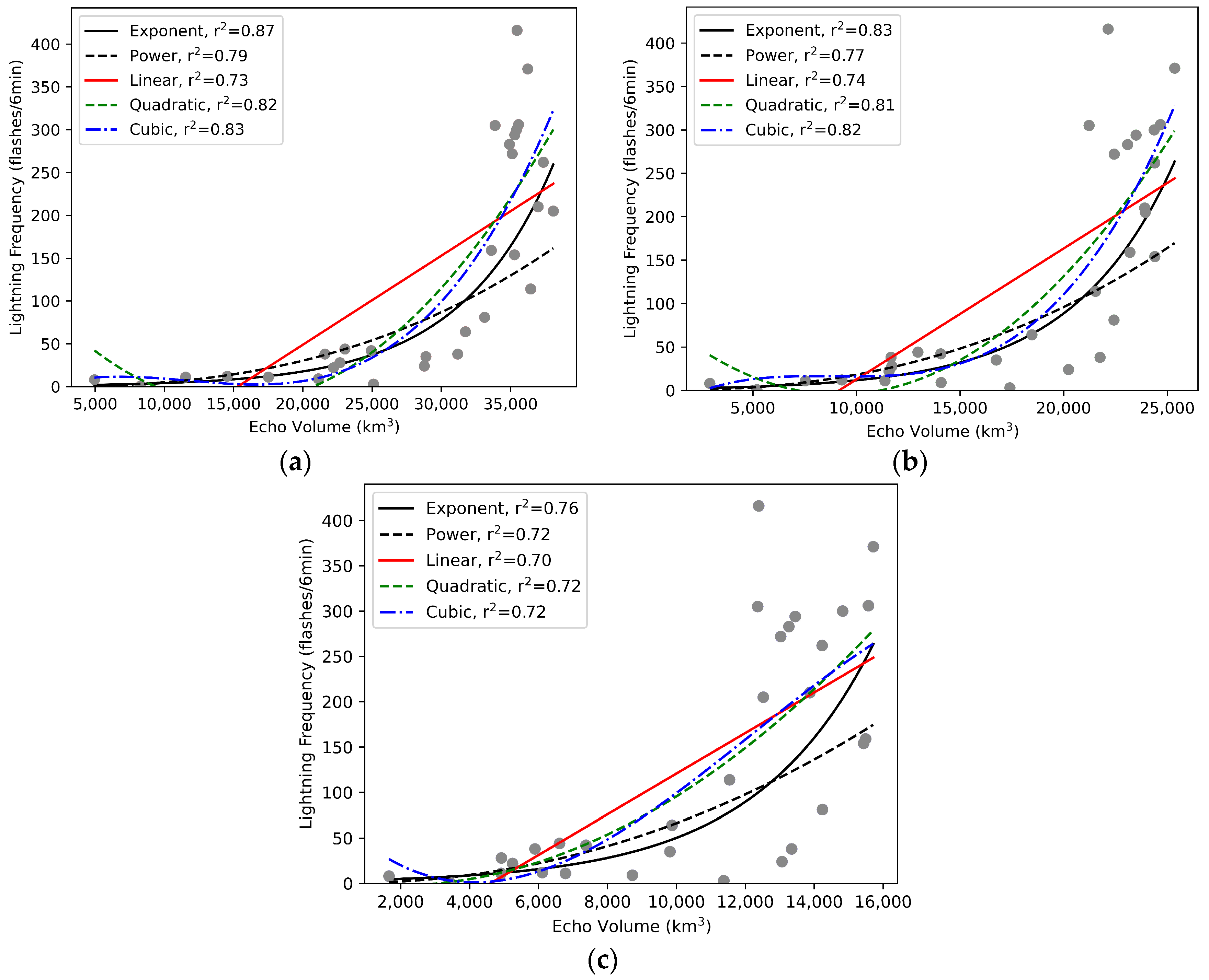 Remotesensing 15 05070 g004