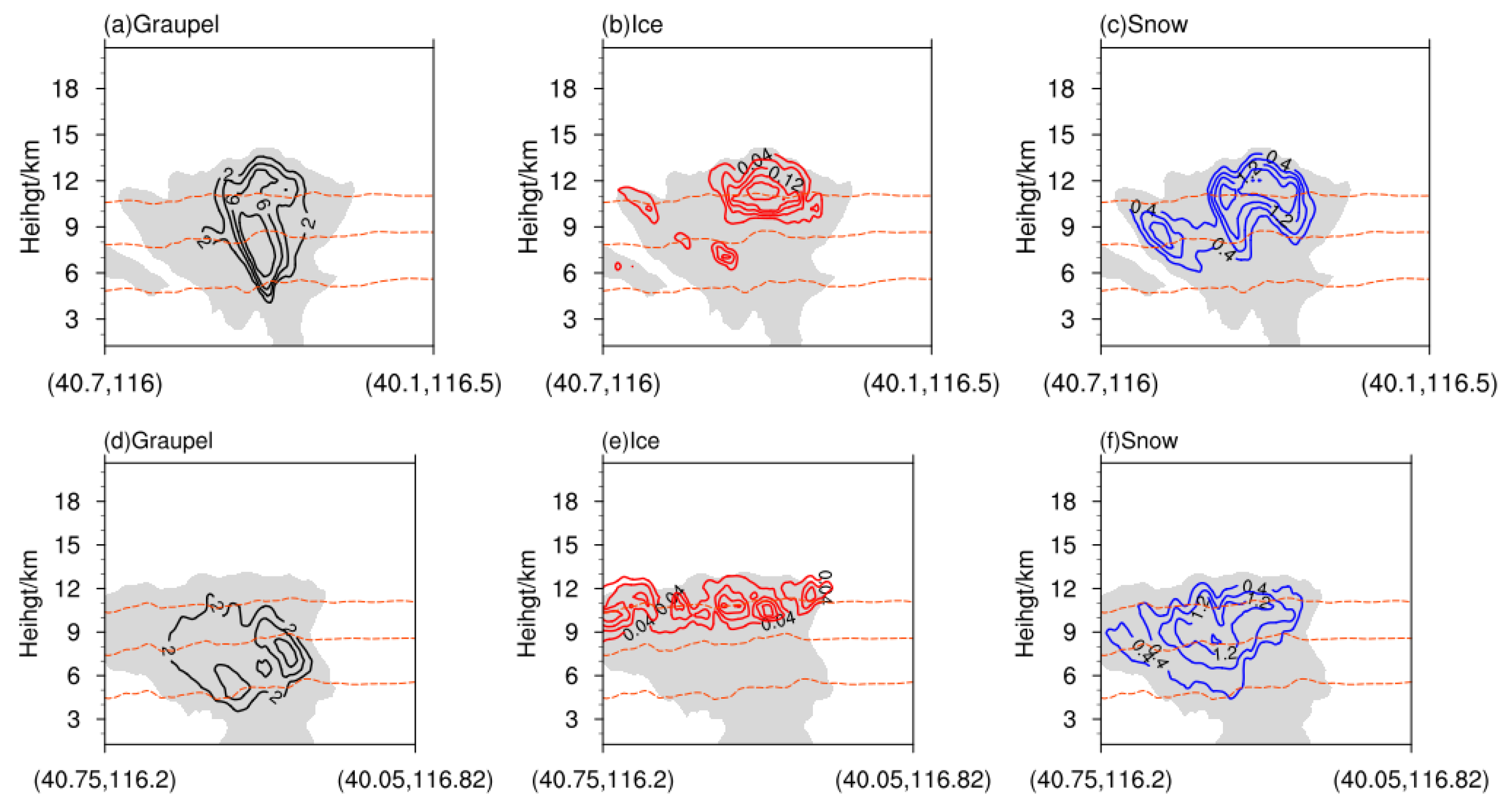 Remotesensing 15 05070 g007