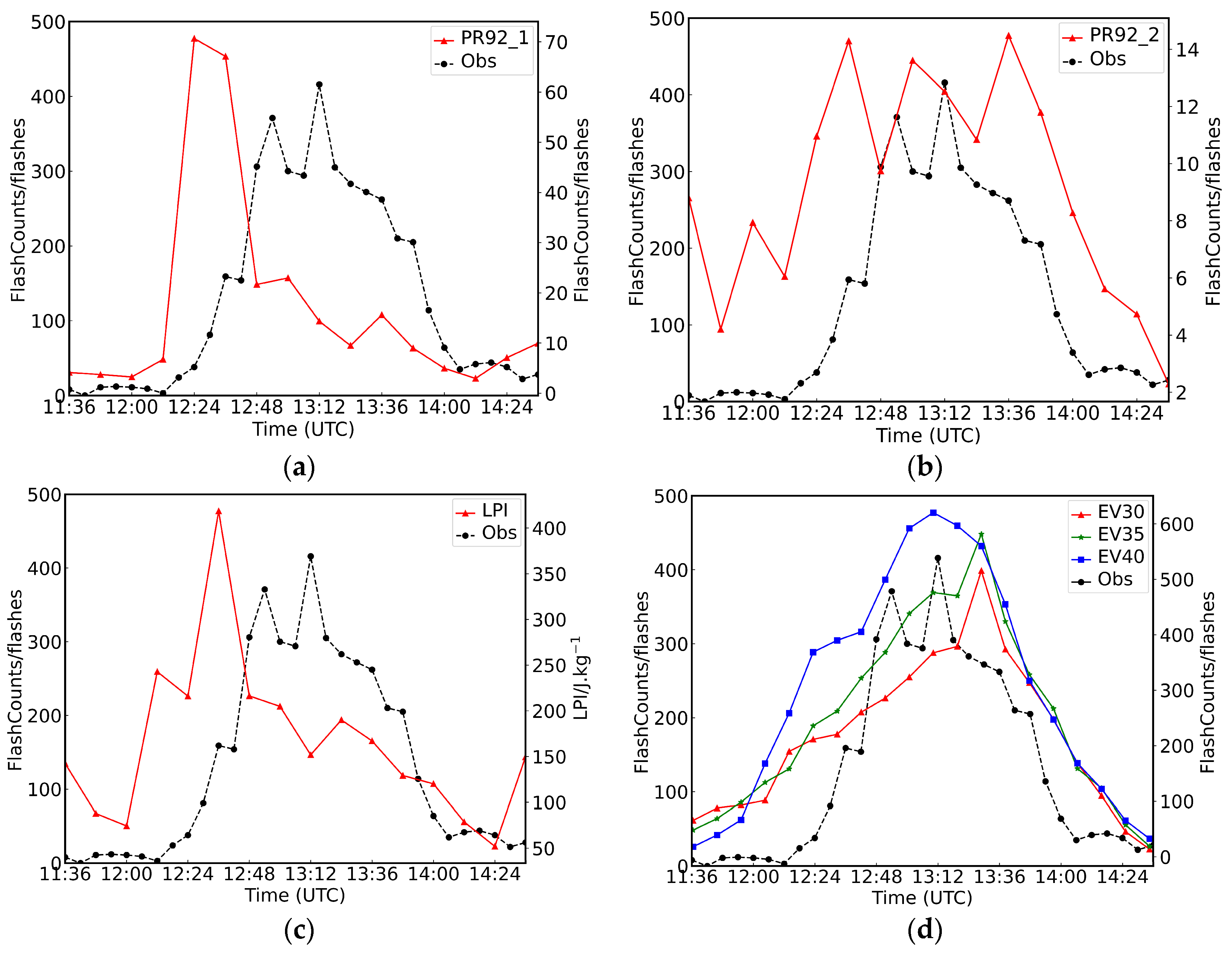 Remotesensing 15 05070 g010