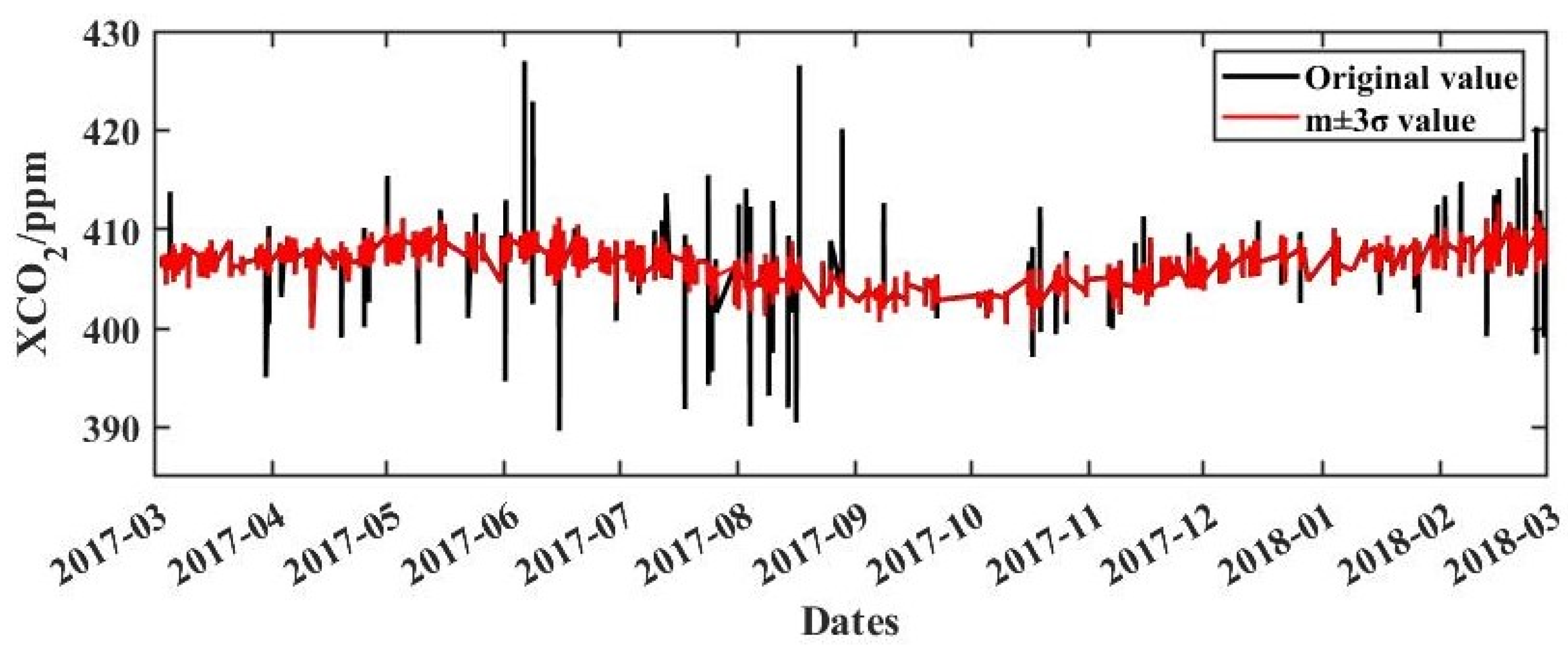 Remotesensing 15 05073 g002