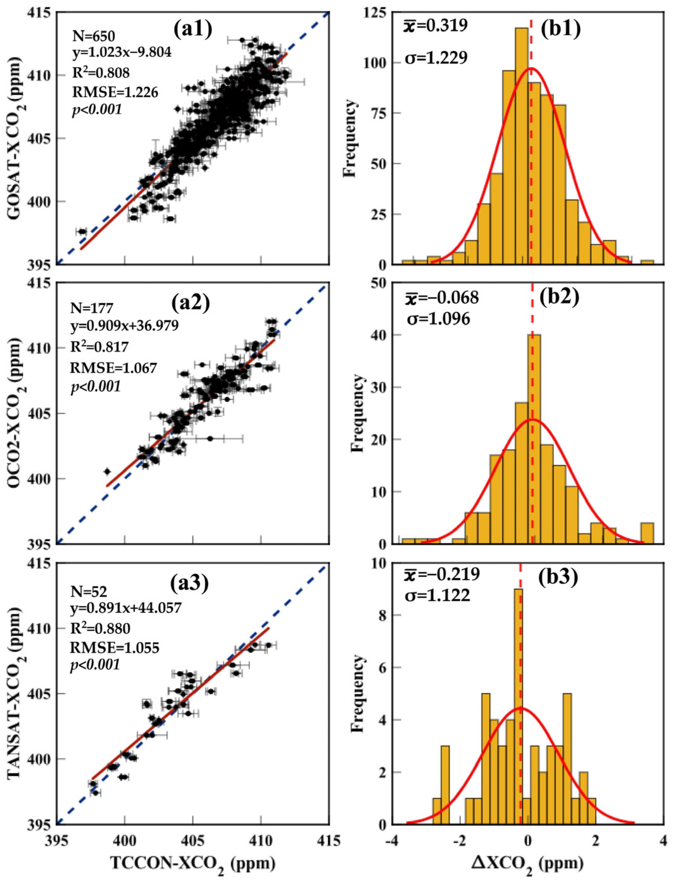 Remotesensing 15 05073 g007
