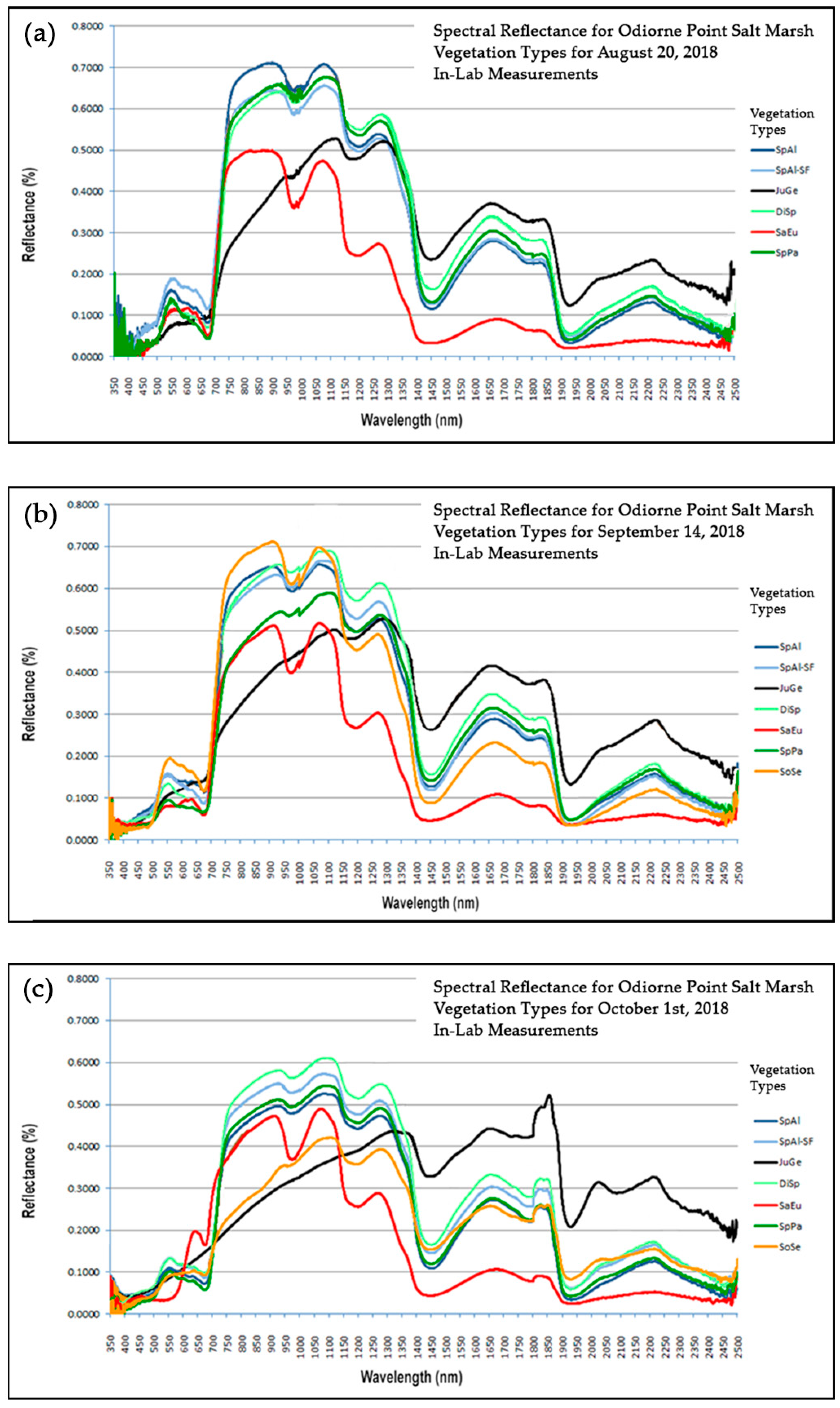 Remotesensing 15 05076 g002