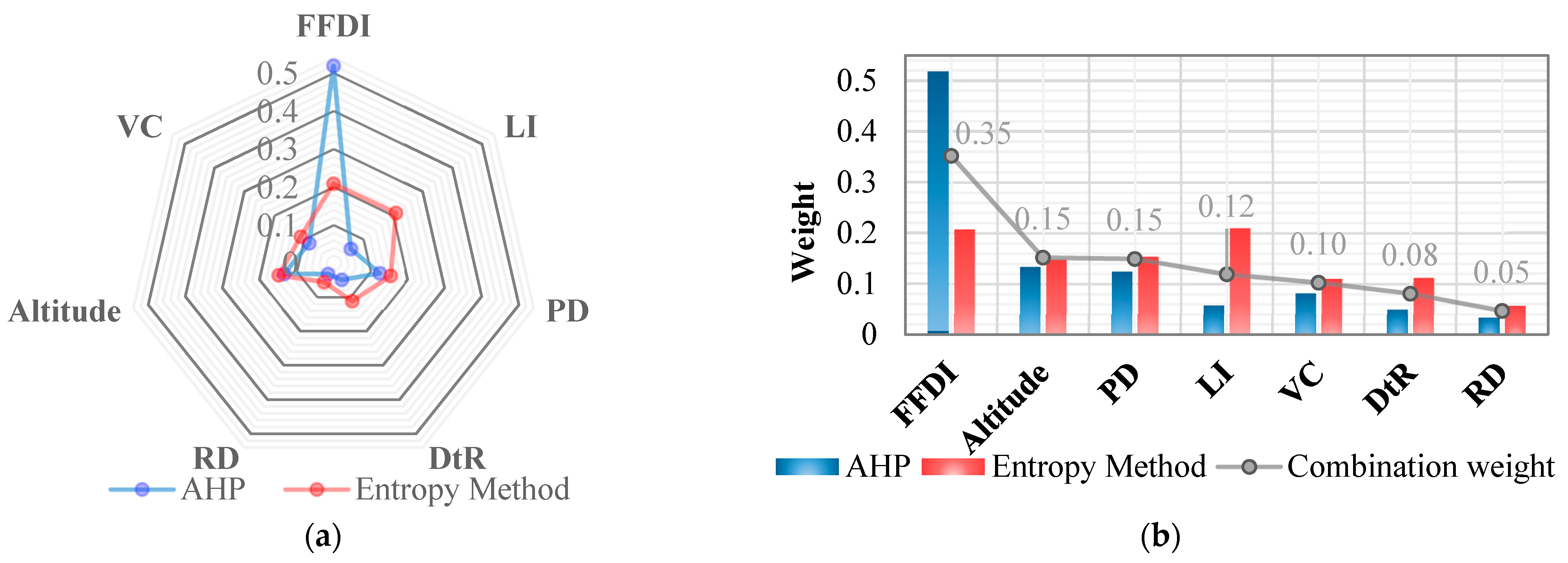 Remotesensing 15 05077 g005