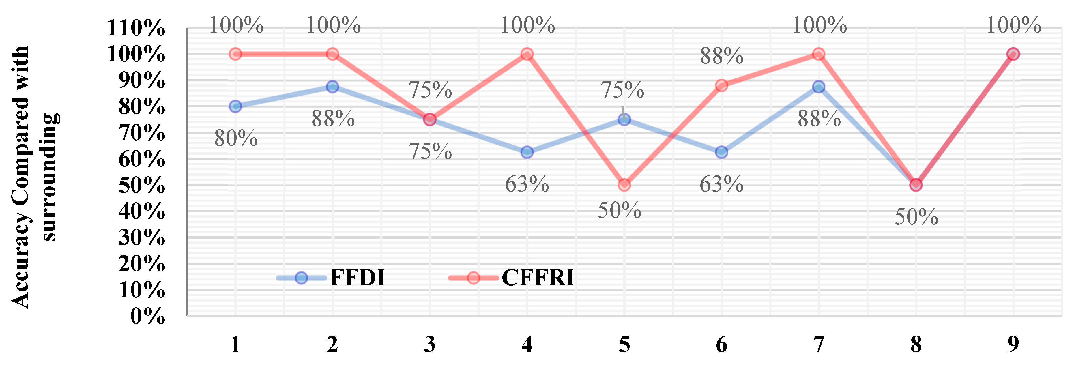 Remotesensing 15 05077 g008