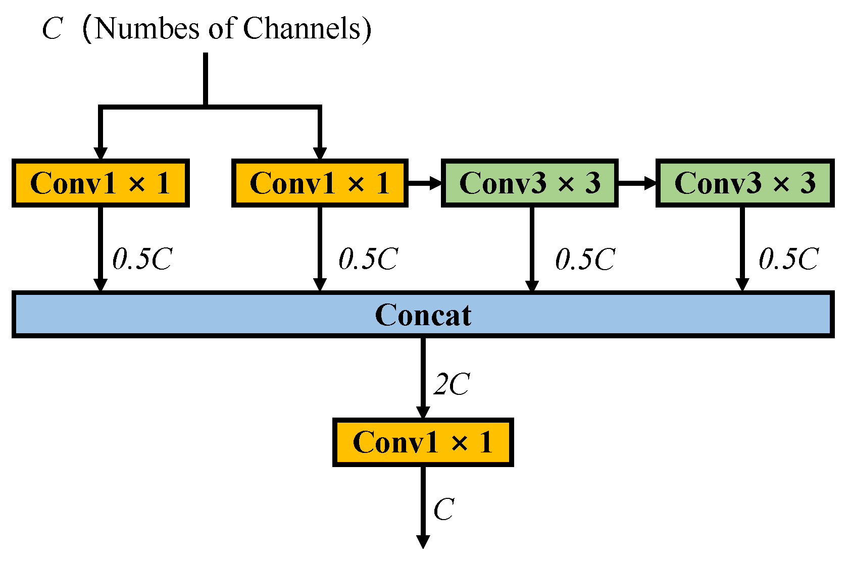 Remotesensing 15 05079 g007