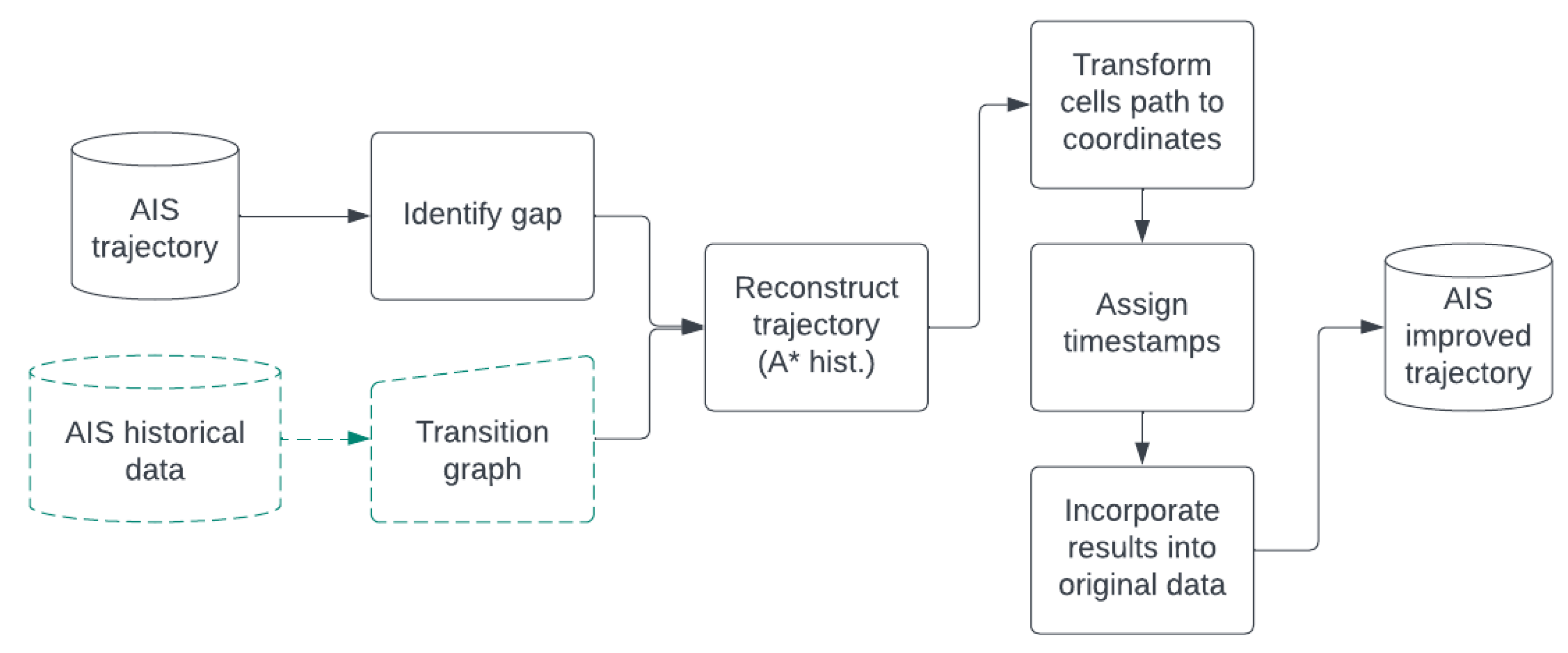 Remotesensing 15 05080 g010