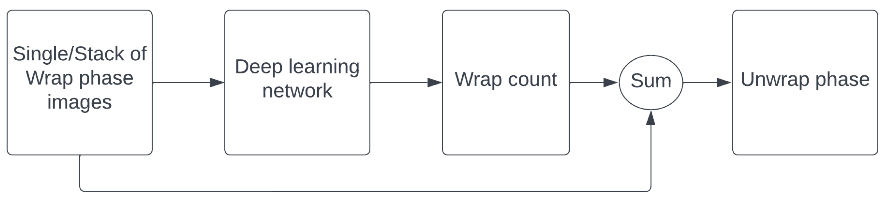 Remotesensing 15 05081 g003