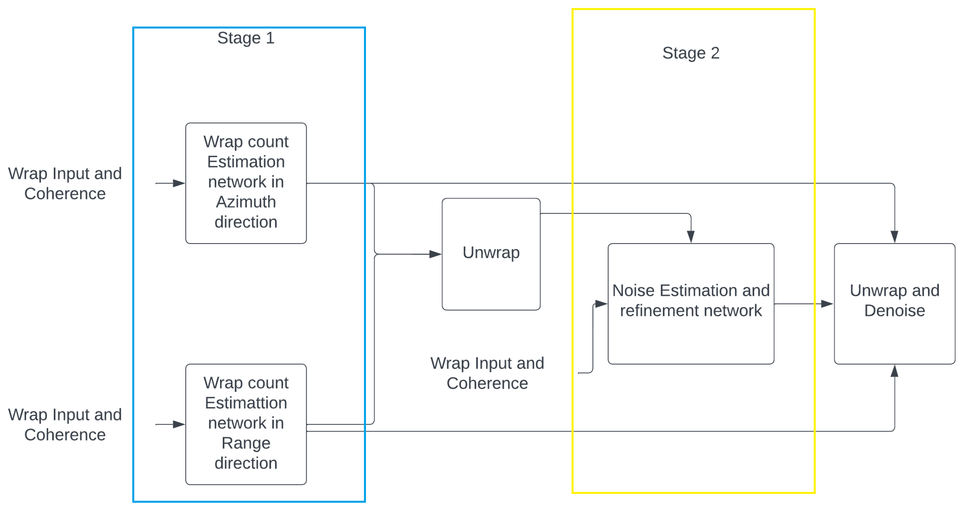 Remotesensing 15 05081 g004