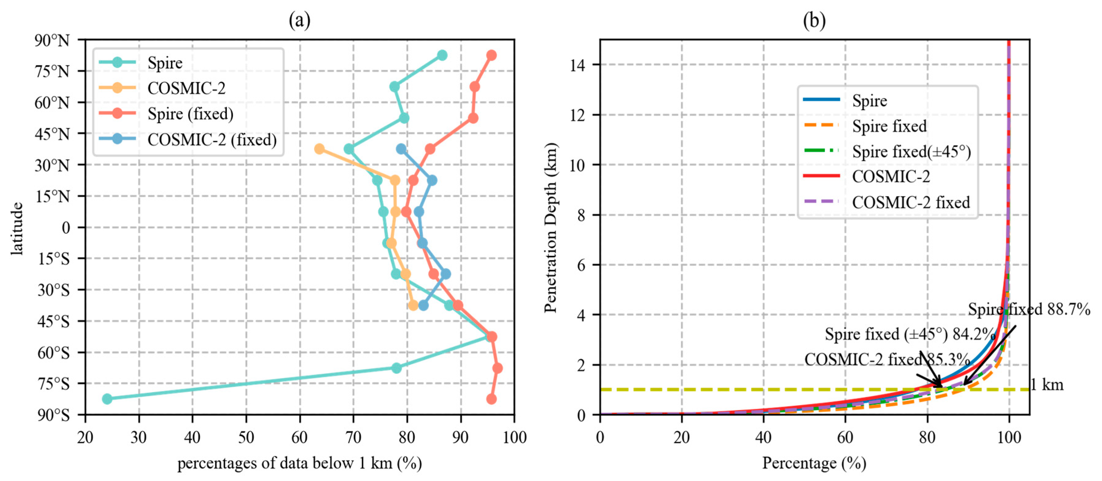 Remotesensing 15 05082 g008