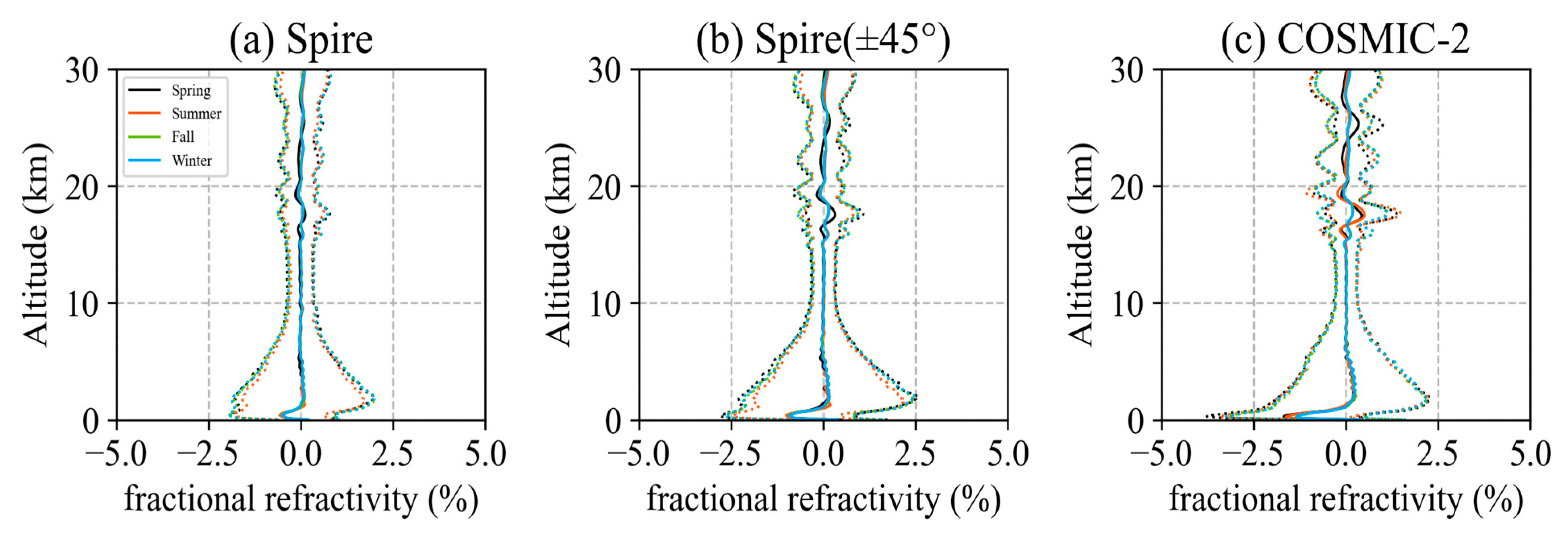 Remotesensing 15 05082 g011