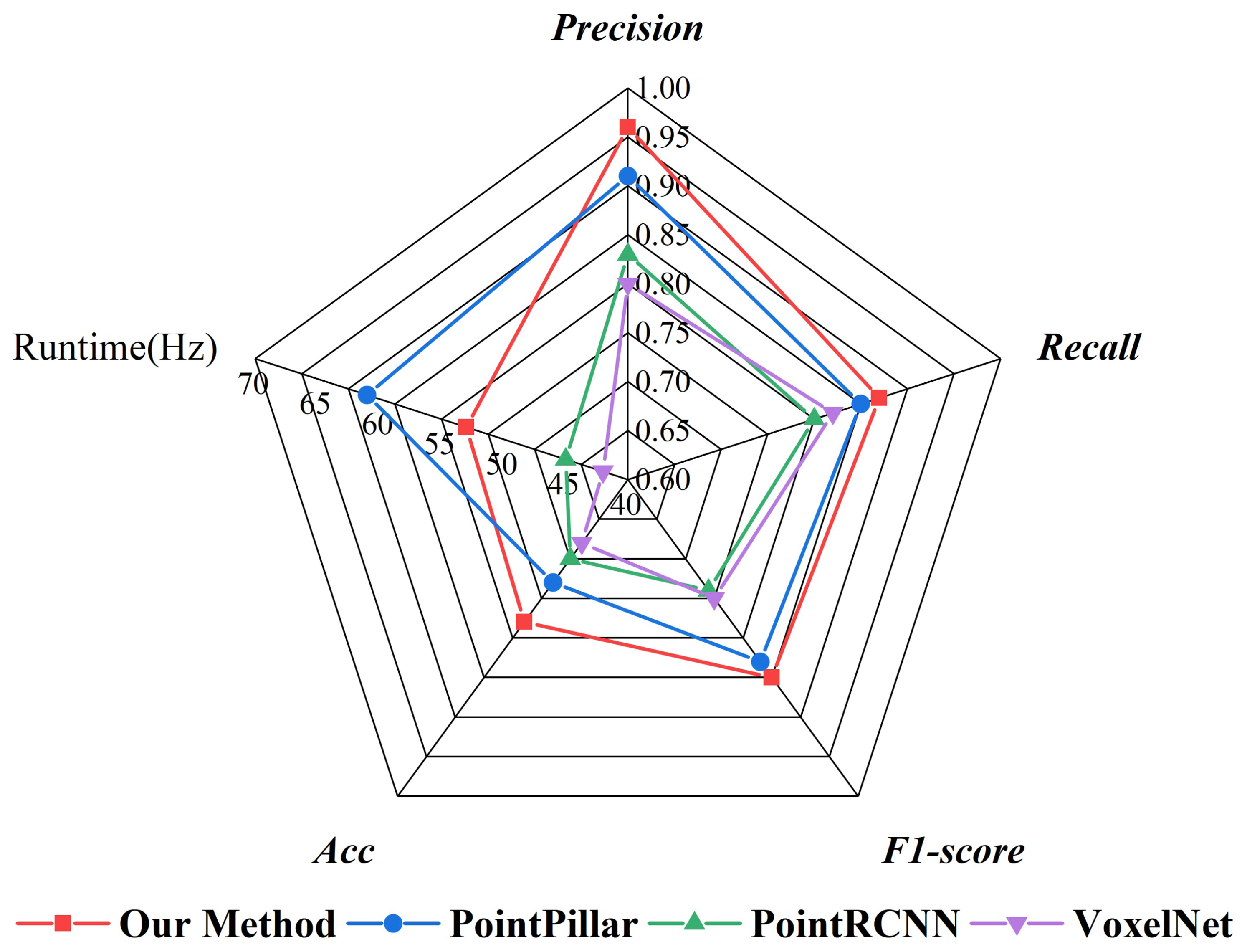 Remotesensing 15 05083 g008