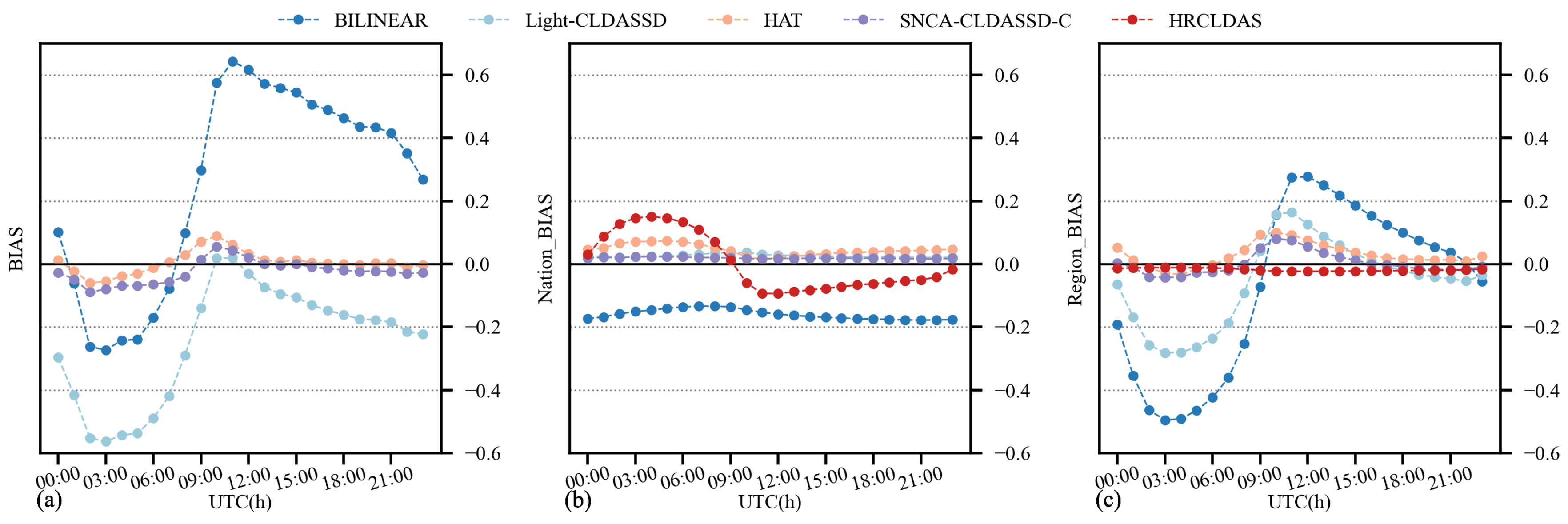 Remotesensing 15 05084 g008