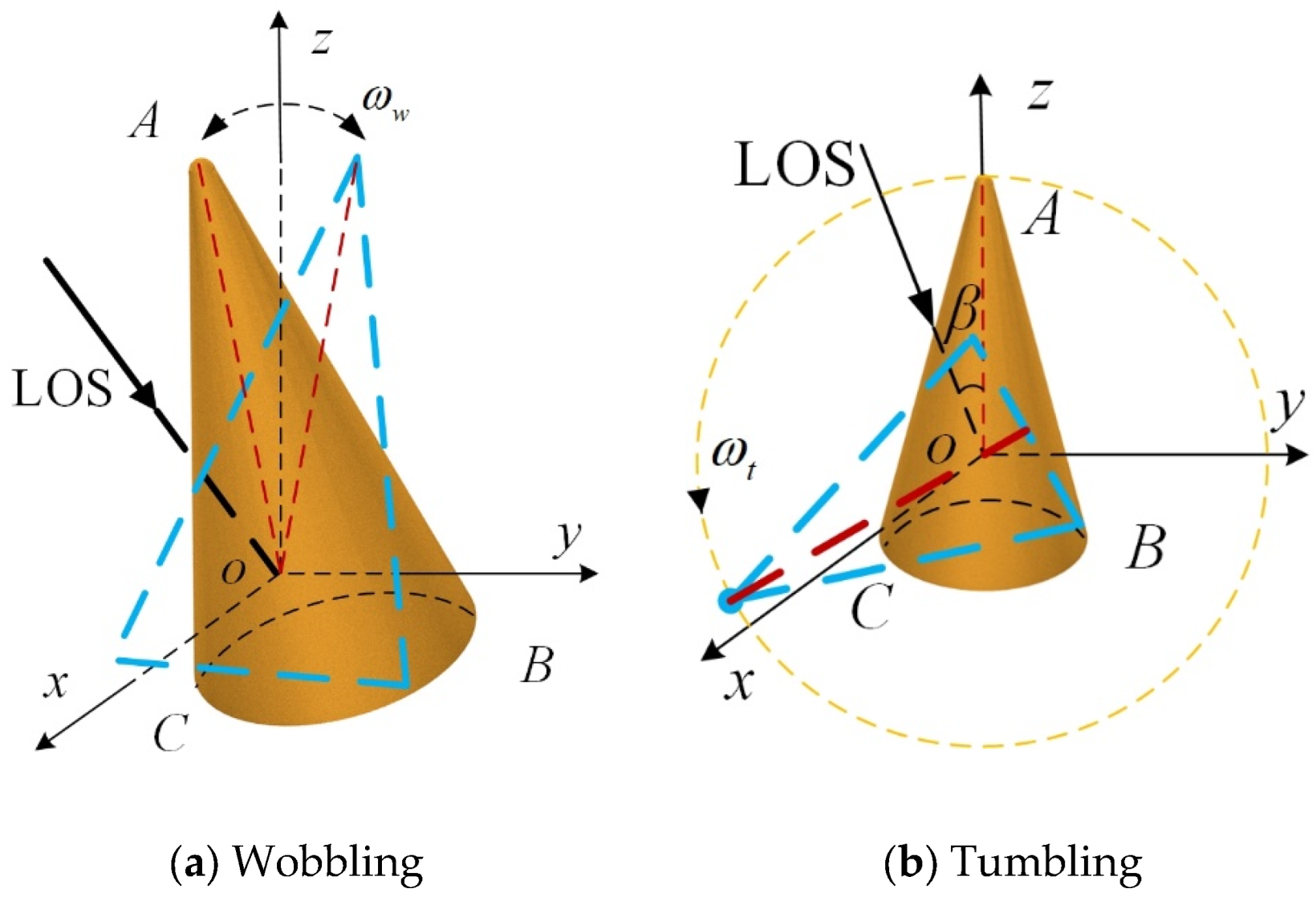 Remotesensing 15 05085 g001a