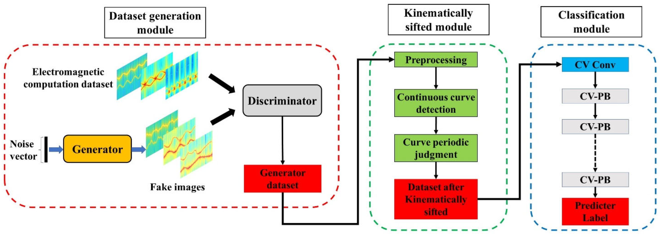 Remotesensing 15 05085 g003