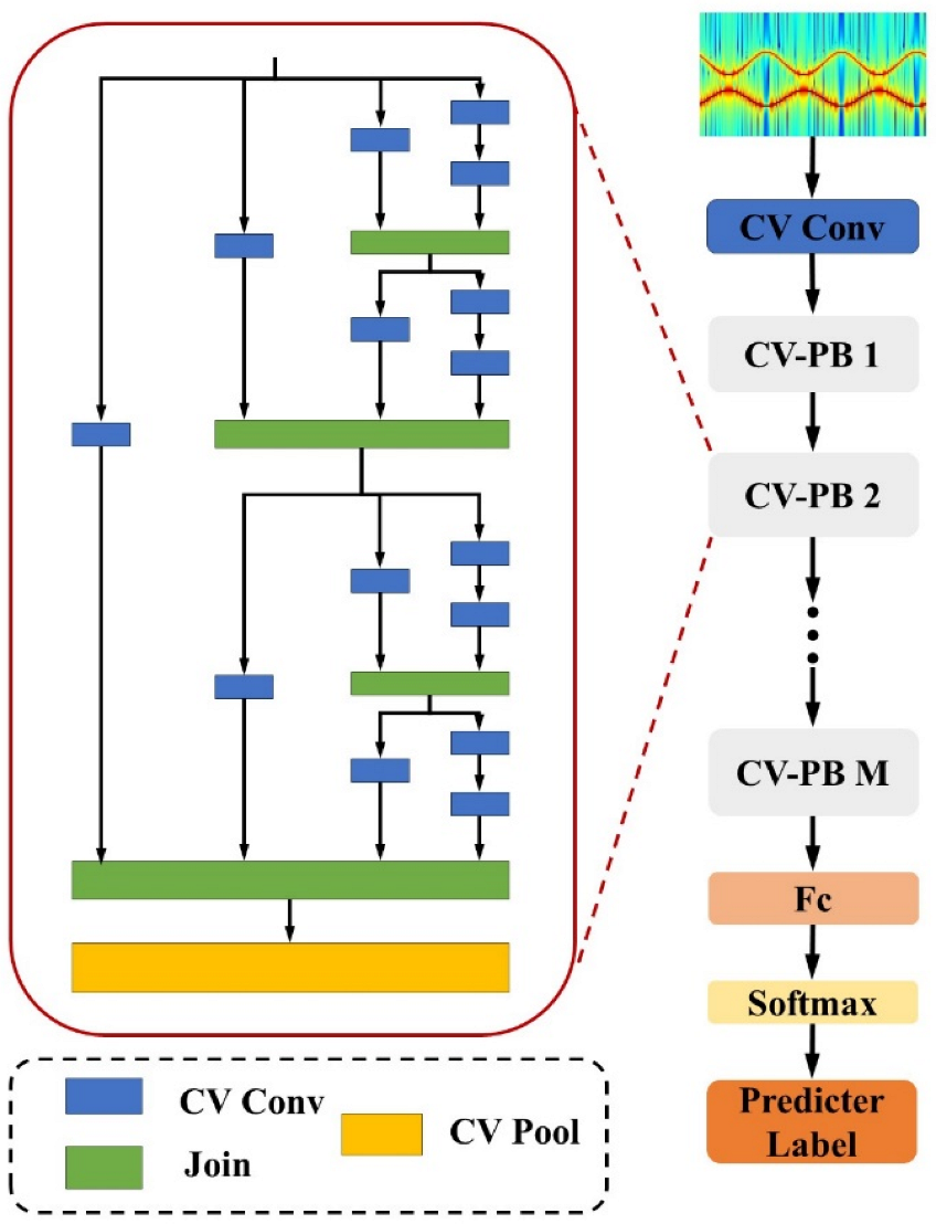 Remotesensing 15 05085 g006