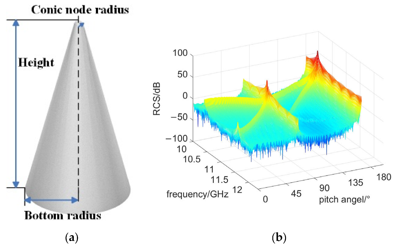 Remotesensing 15 05085 g007