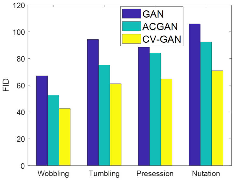 Remotesensing 15 05085 g010