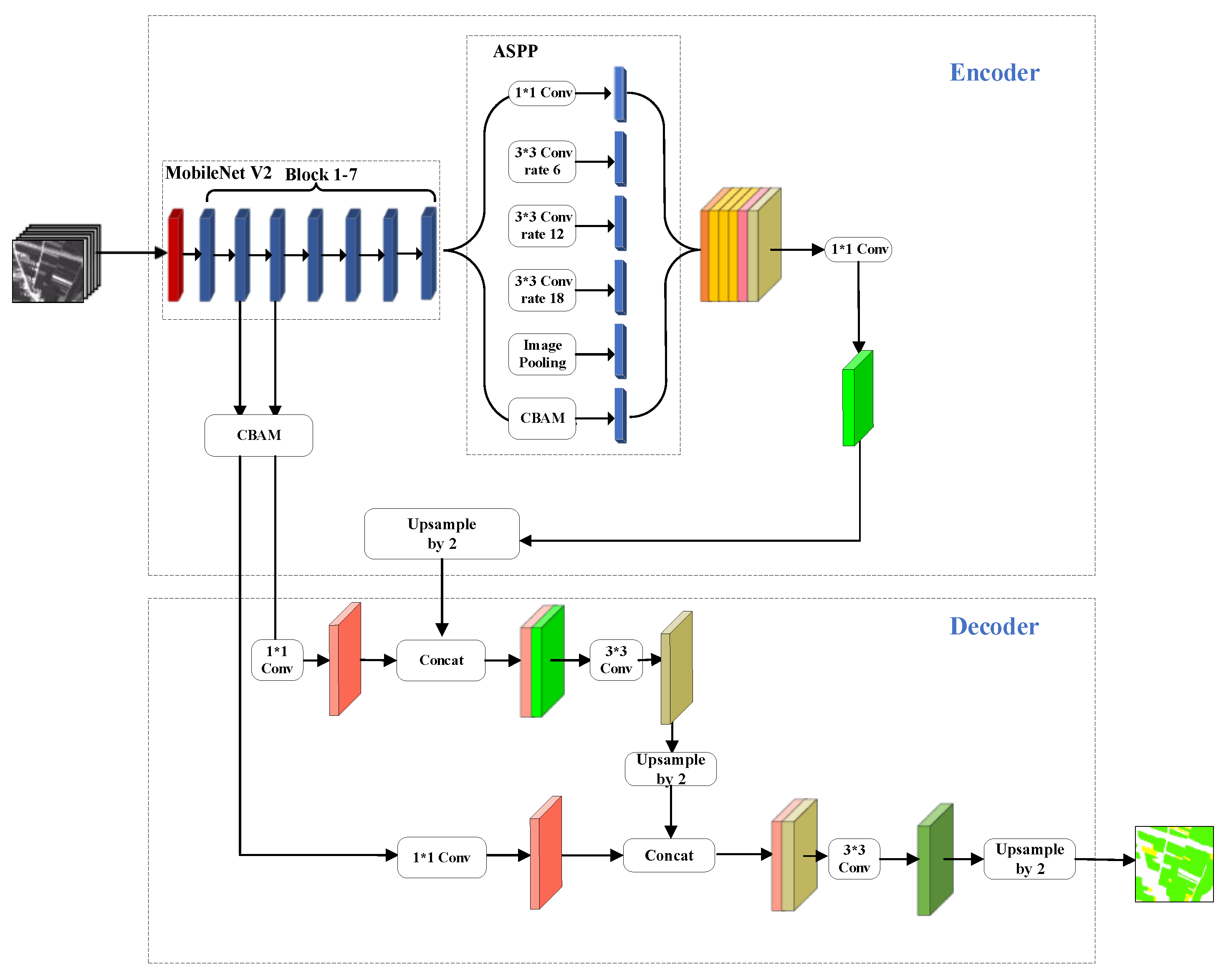 Remotesensing 15 05088 g005