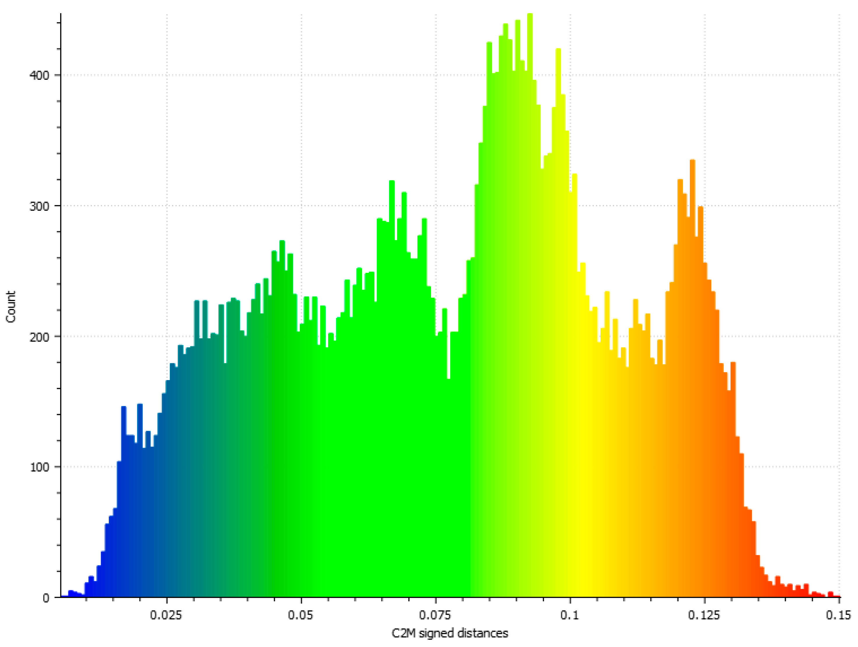 Remotesensing 15 05089 ch002