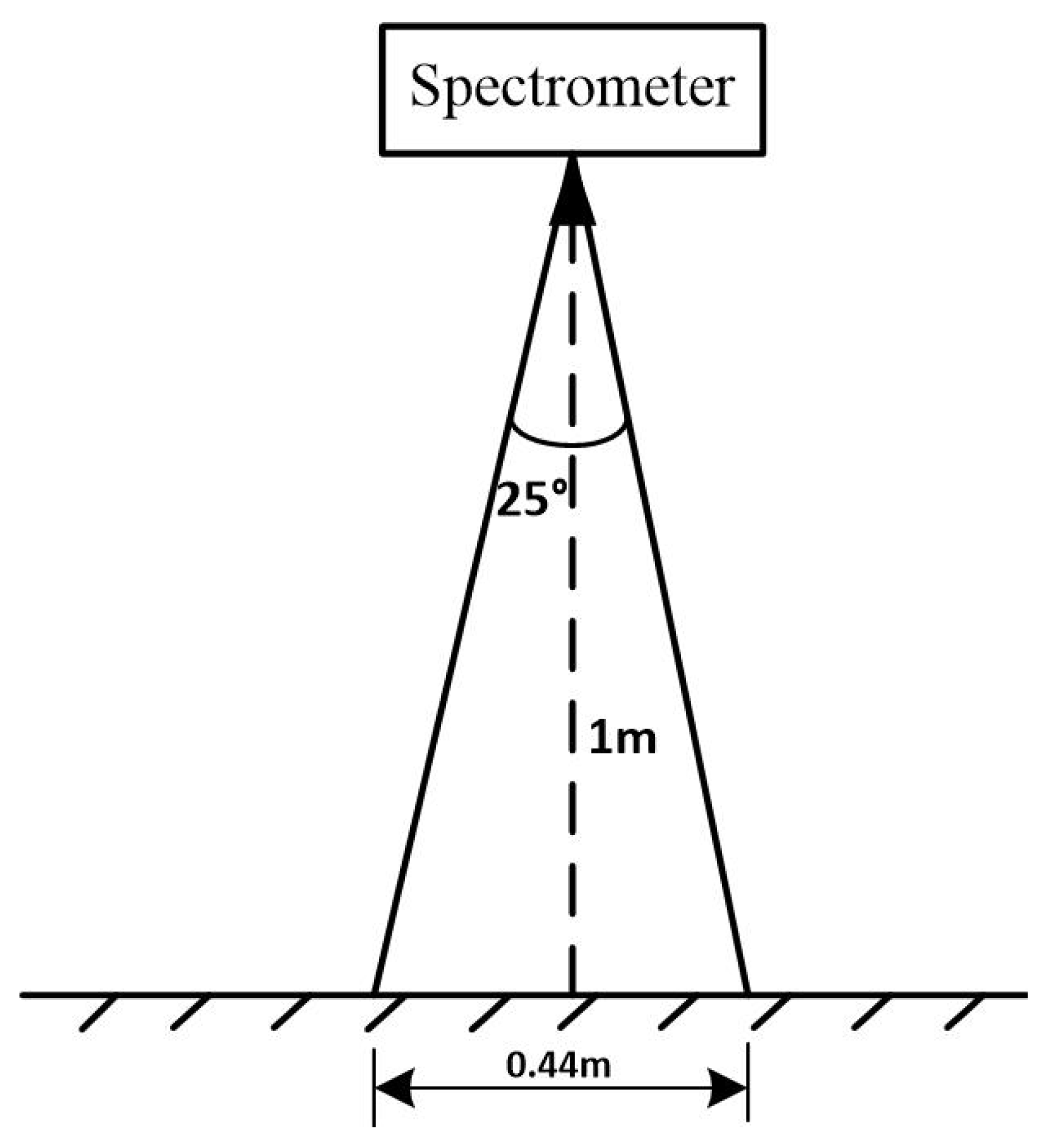 Remotesensing 15 05090 g008 Remotesensing 15 05090 g008