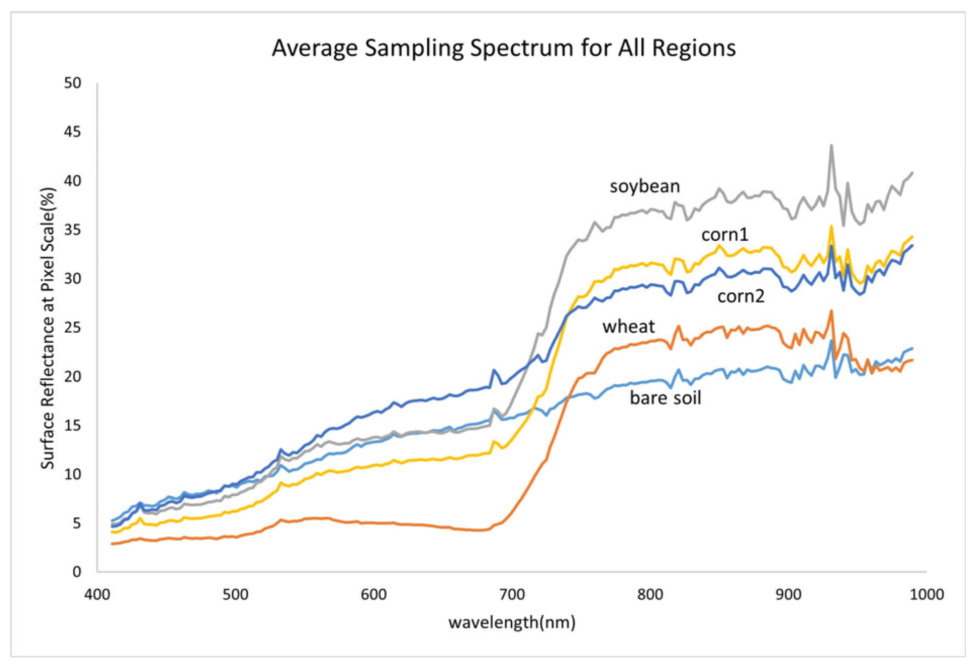 Remotesensing 15 05090 g010 Remotesensing 15 05090 g010