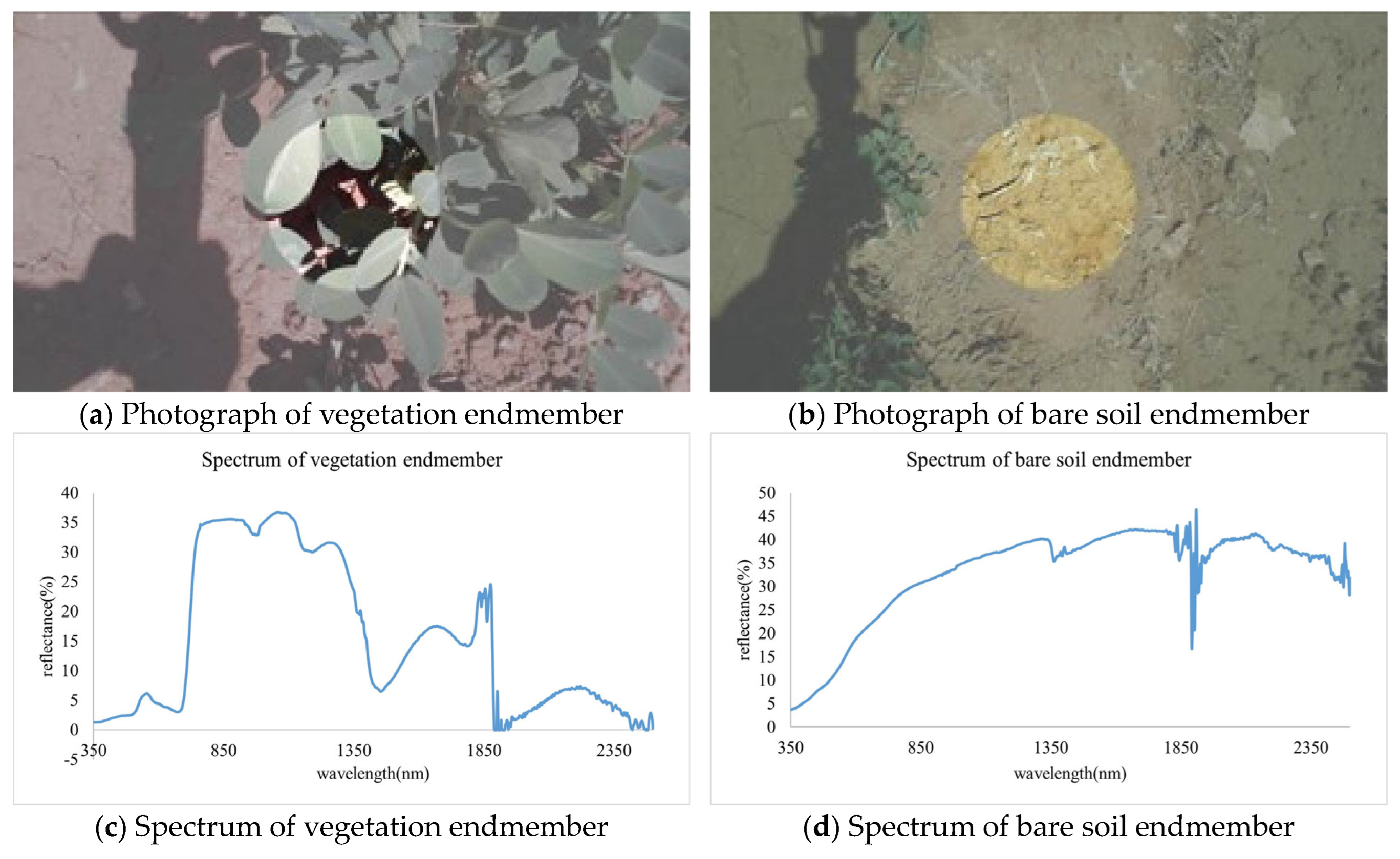 Remotesensing 15 05090 g011a Remotesensing 15 05090 g011a