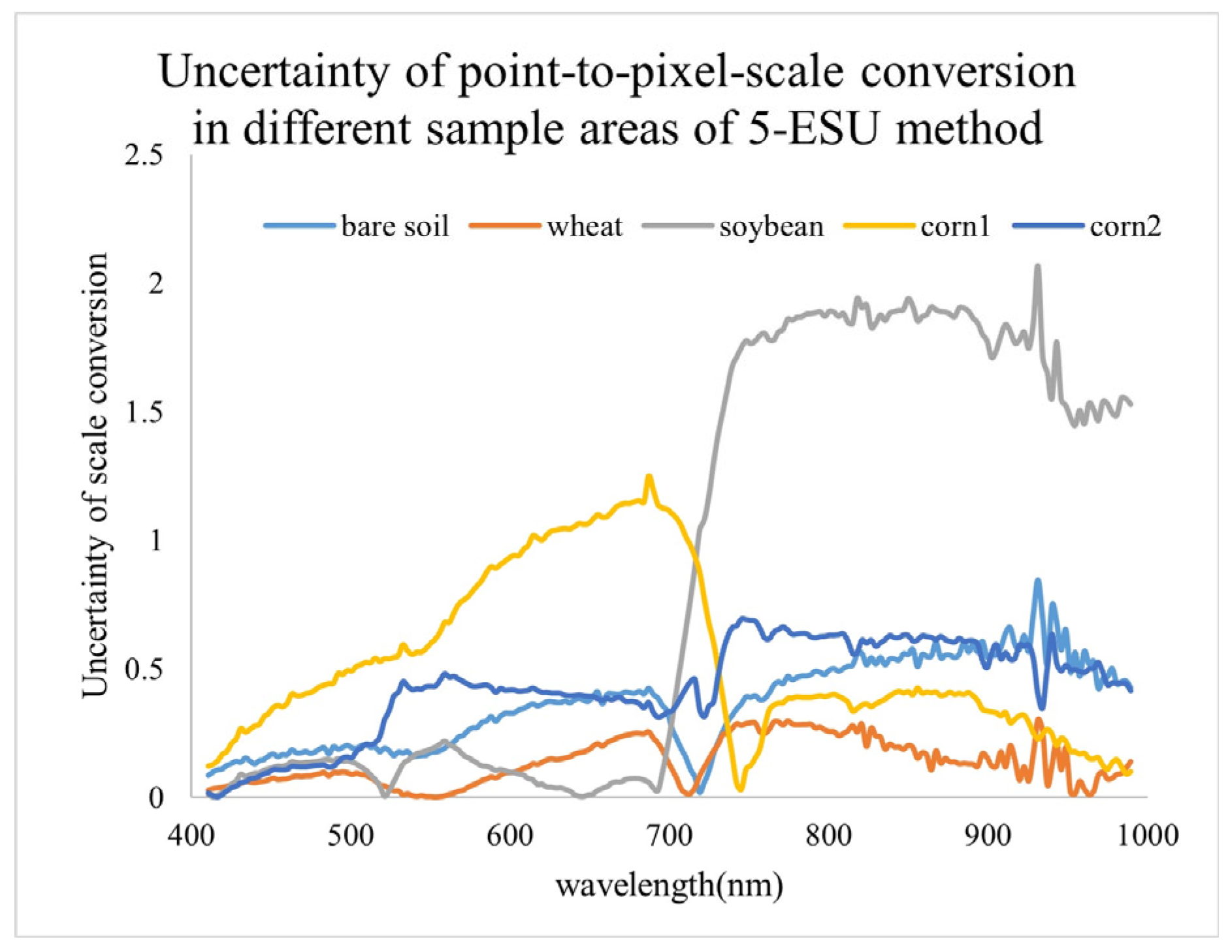 Remotesensing 15 05090 g014 Remotesensing 15 05090 g014
