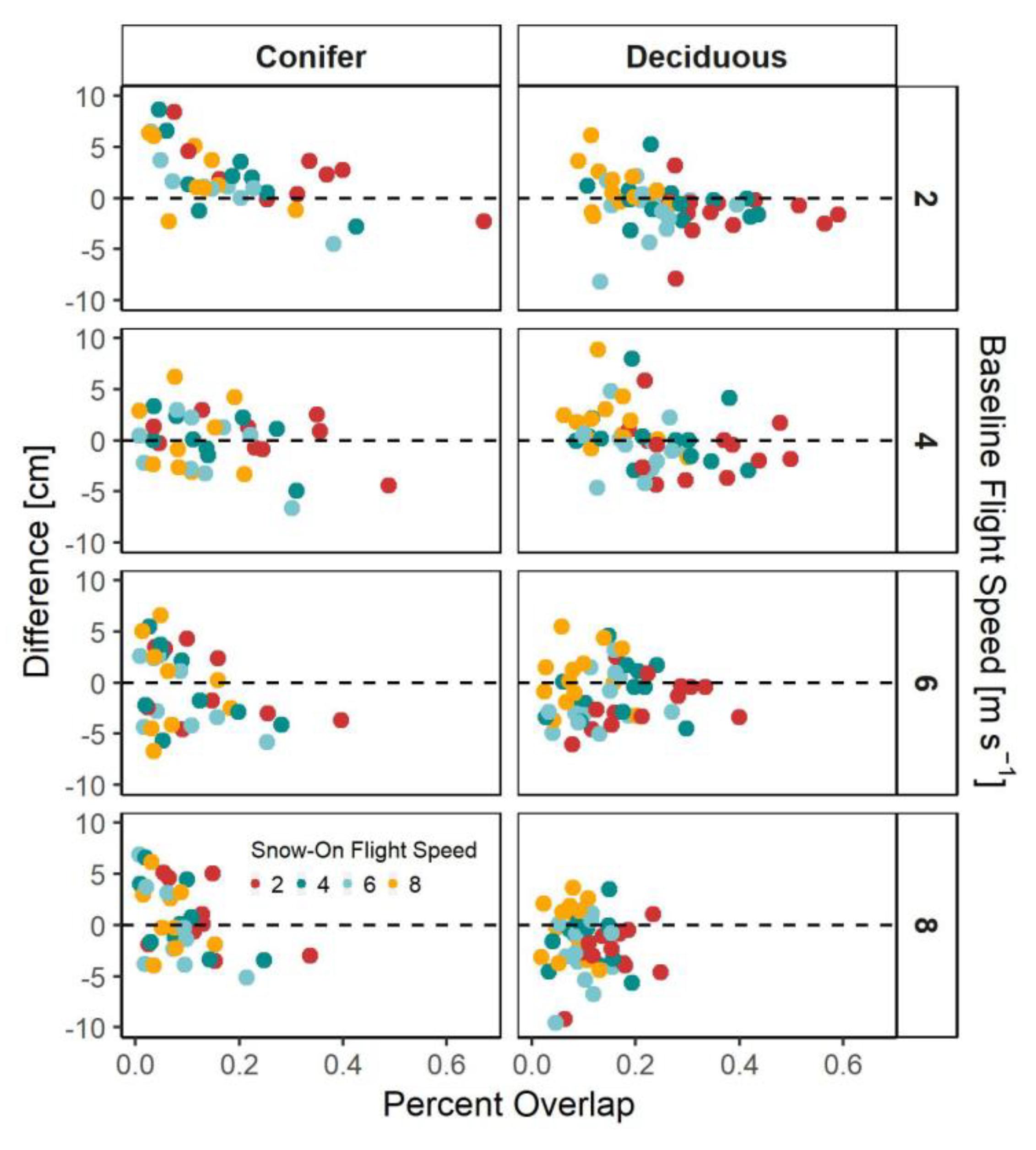 Remotesensing 15 05091 g006