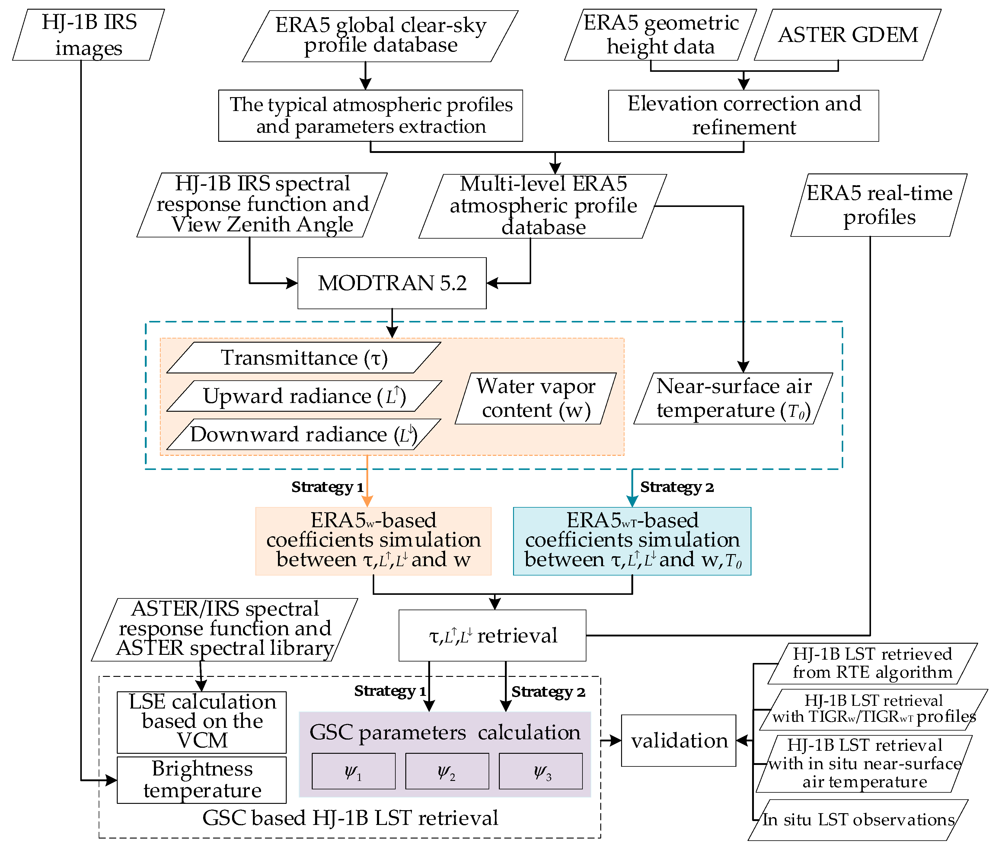 Remotesensing 15 05092 g002