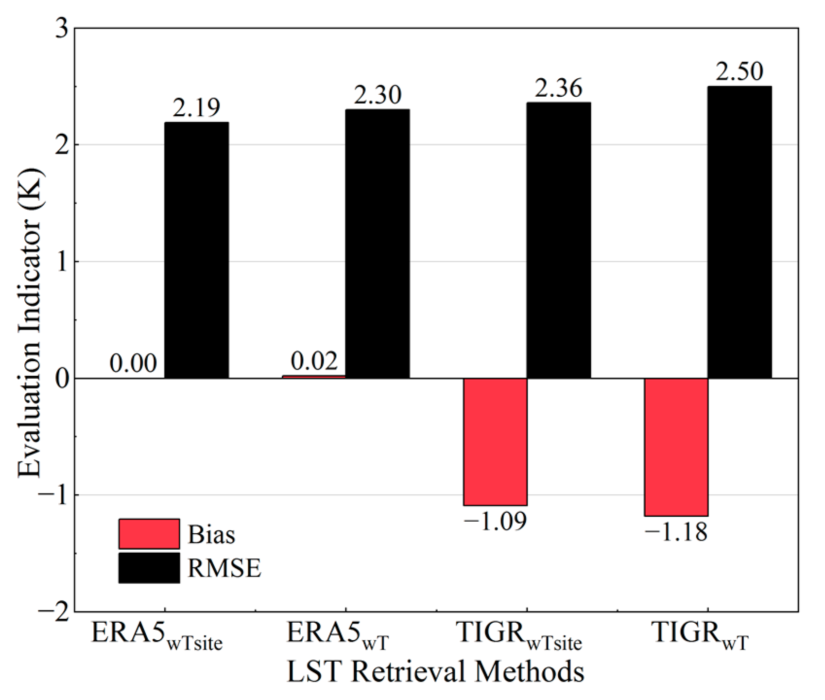 Remotesensing 15 05092 g005