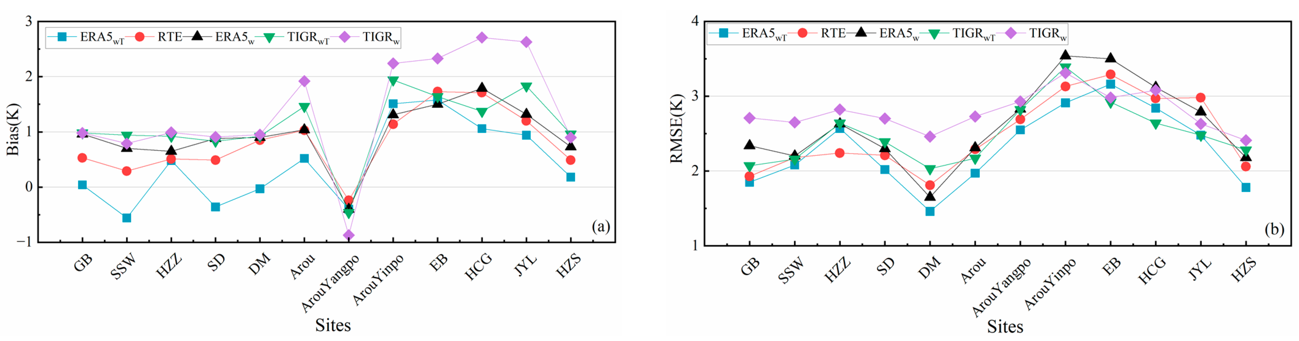 Remotesensing 15 05092 g006